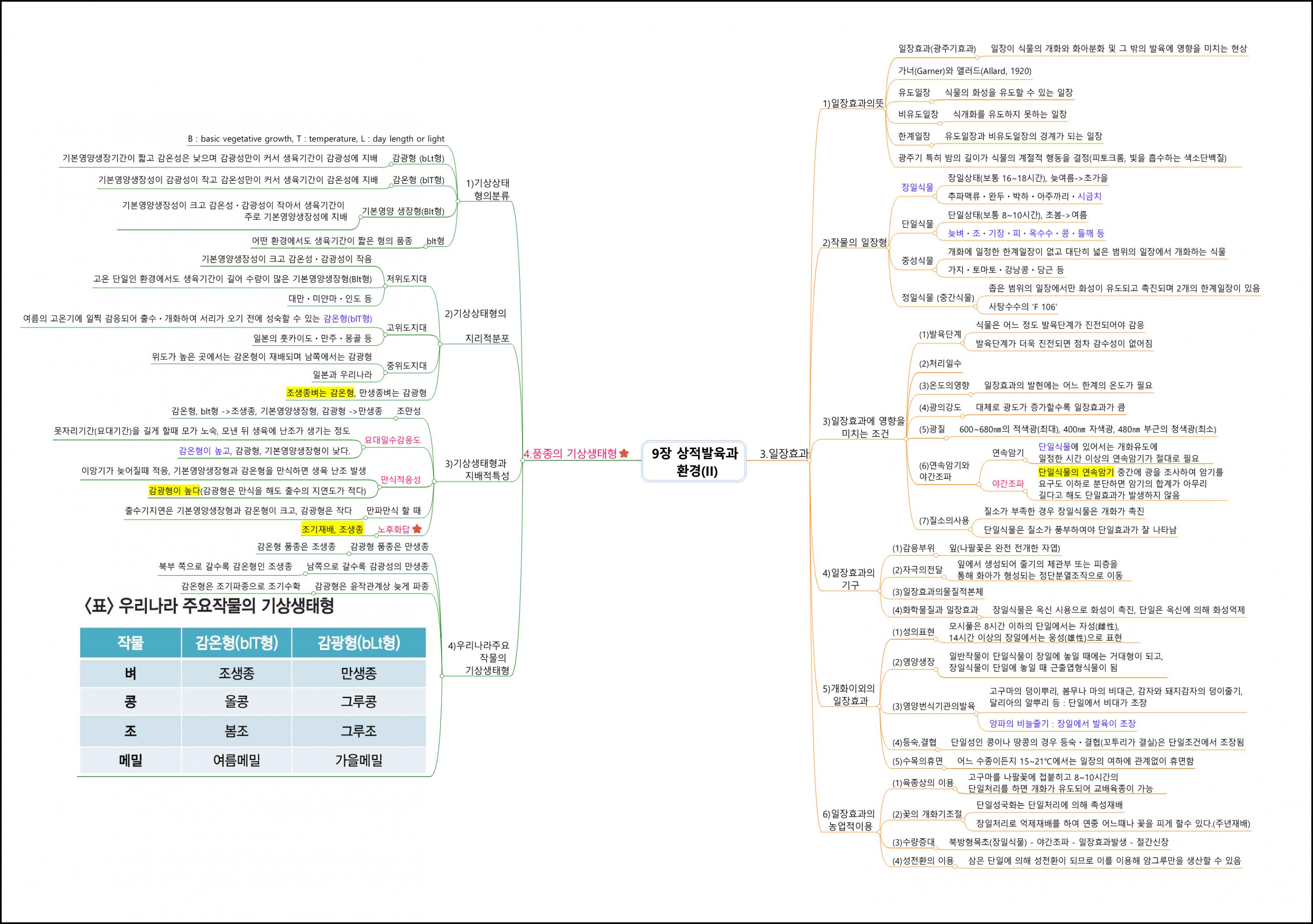 재배학원론 (14).png.jpg