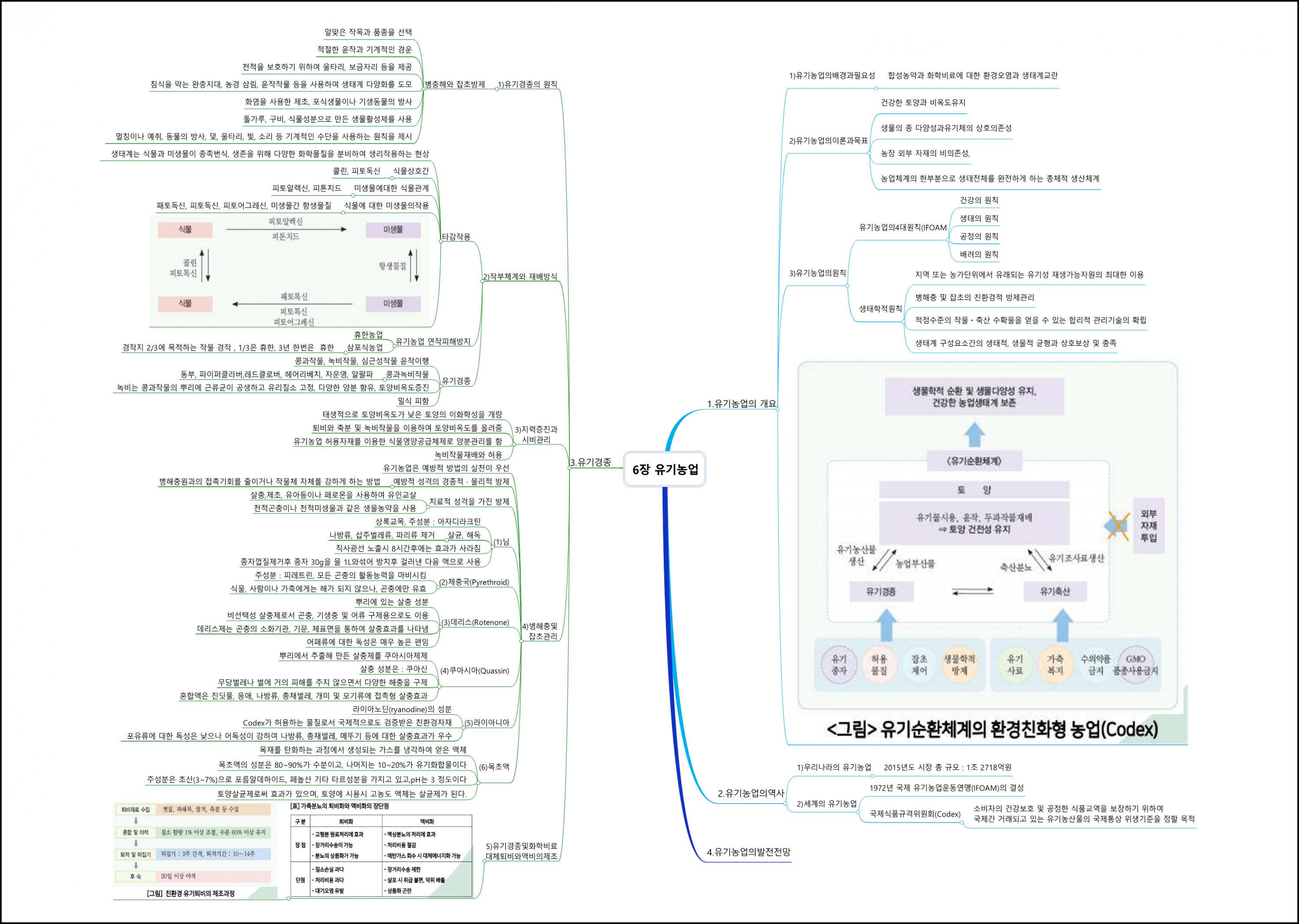 환경친화형농업 (6).png.jpg