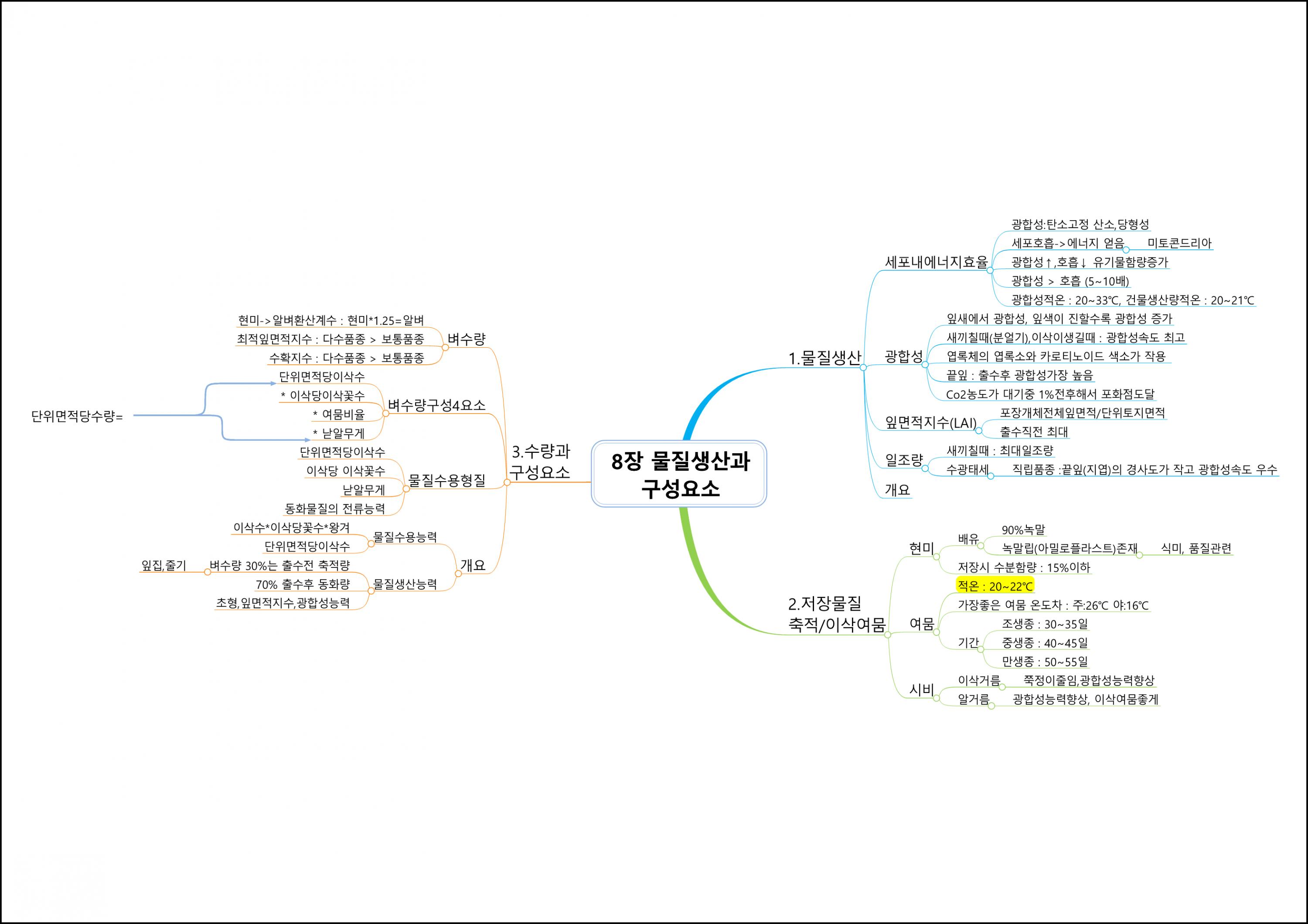 식용작물학I (8).png.jpg