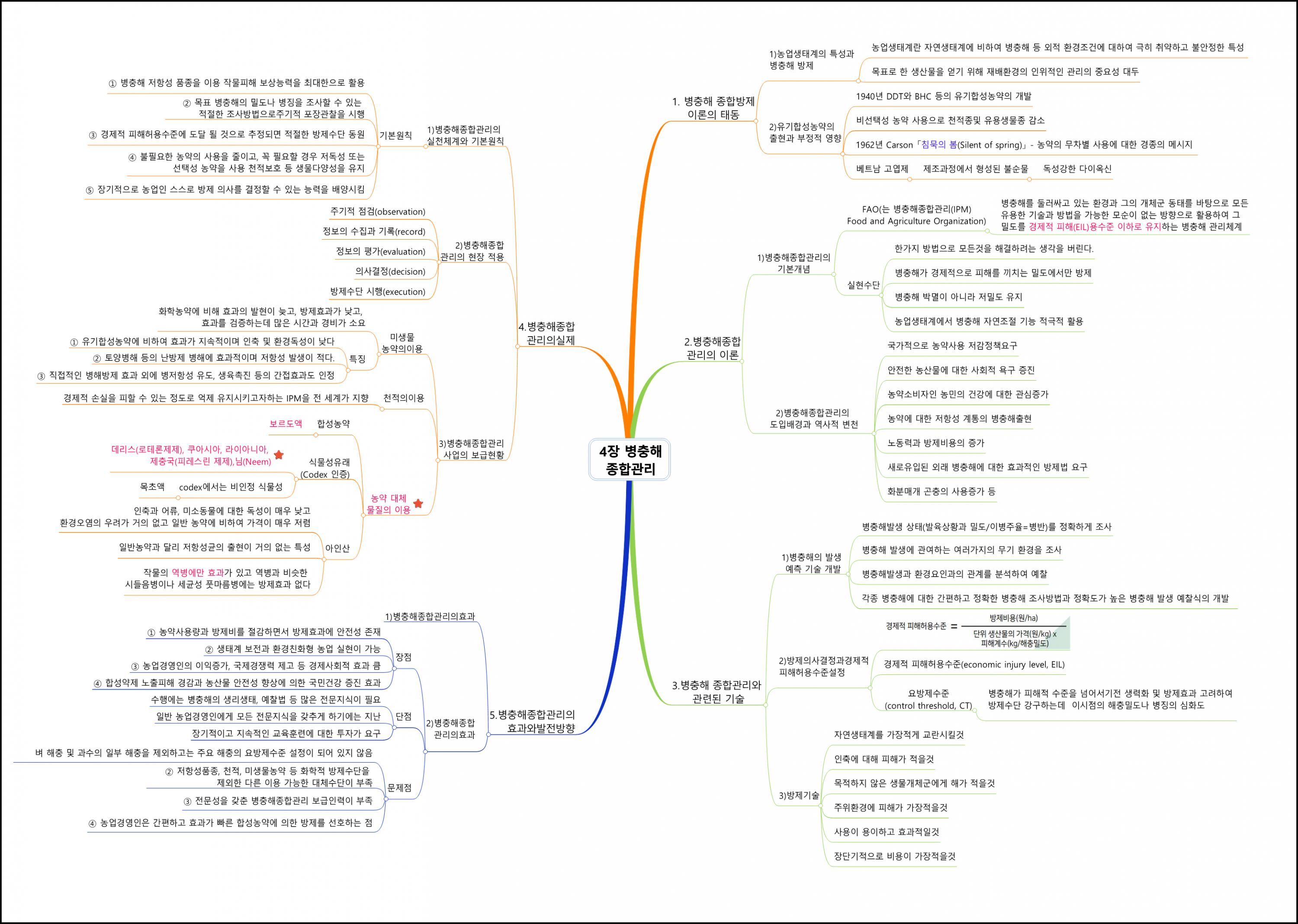 환경친화형농업 (4).png.jpg