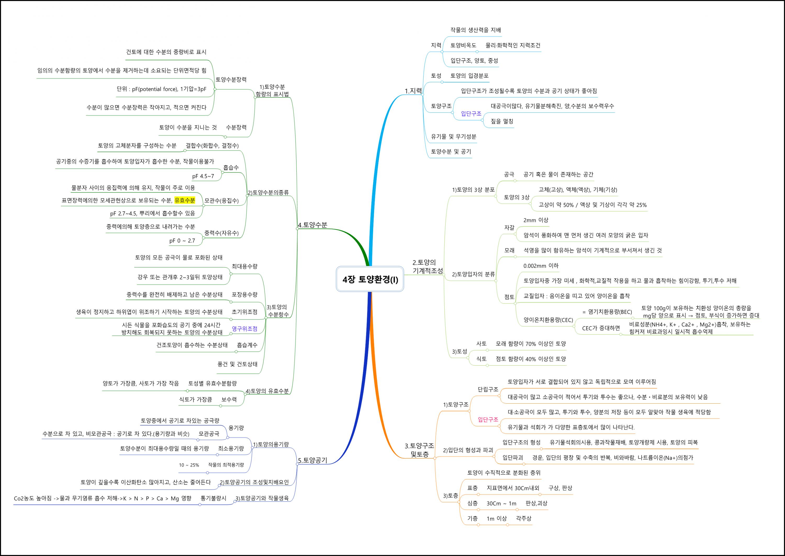 재배학원론 (5).png.jpg