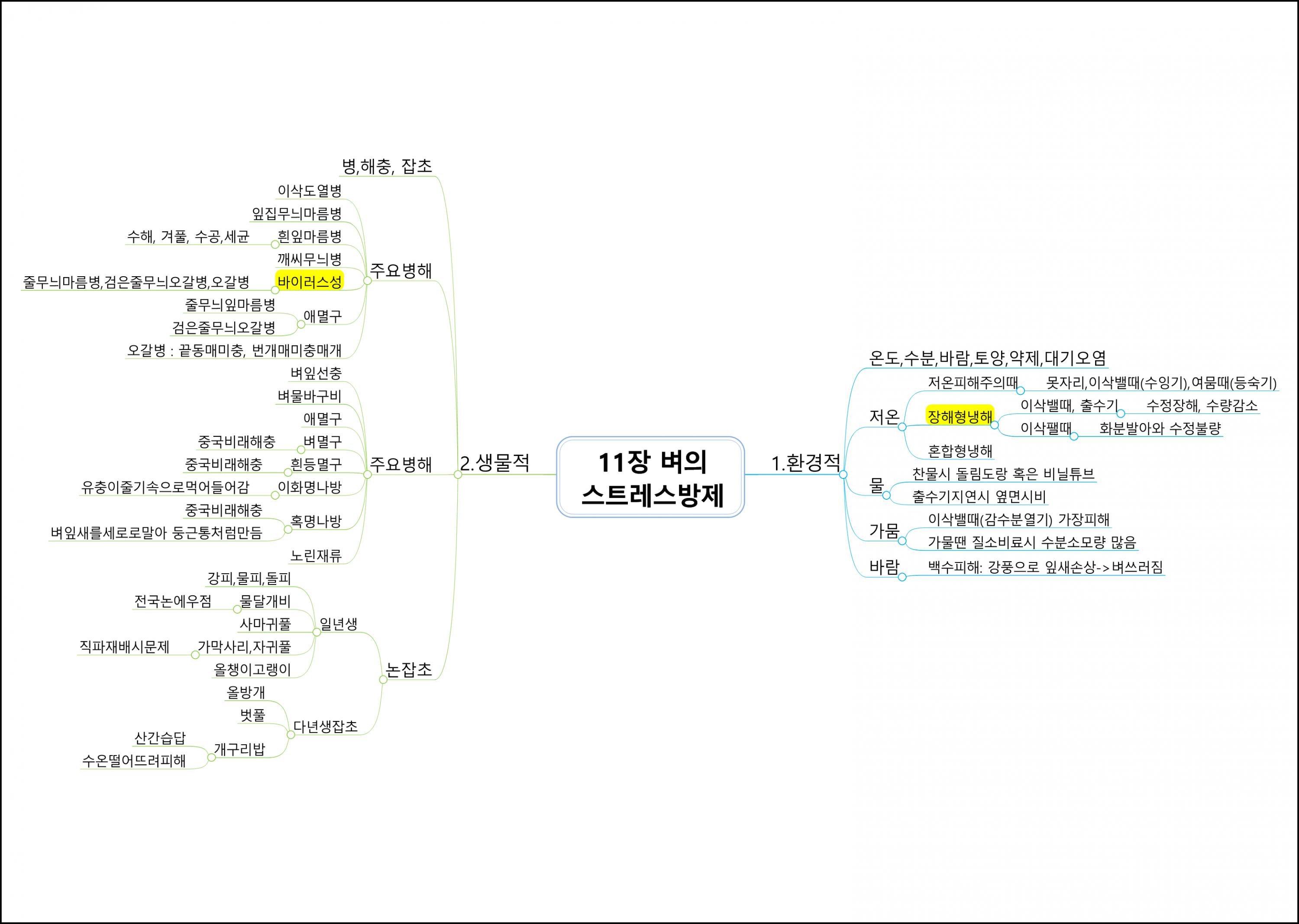 식용작물학I (11).png.jpg