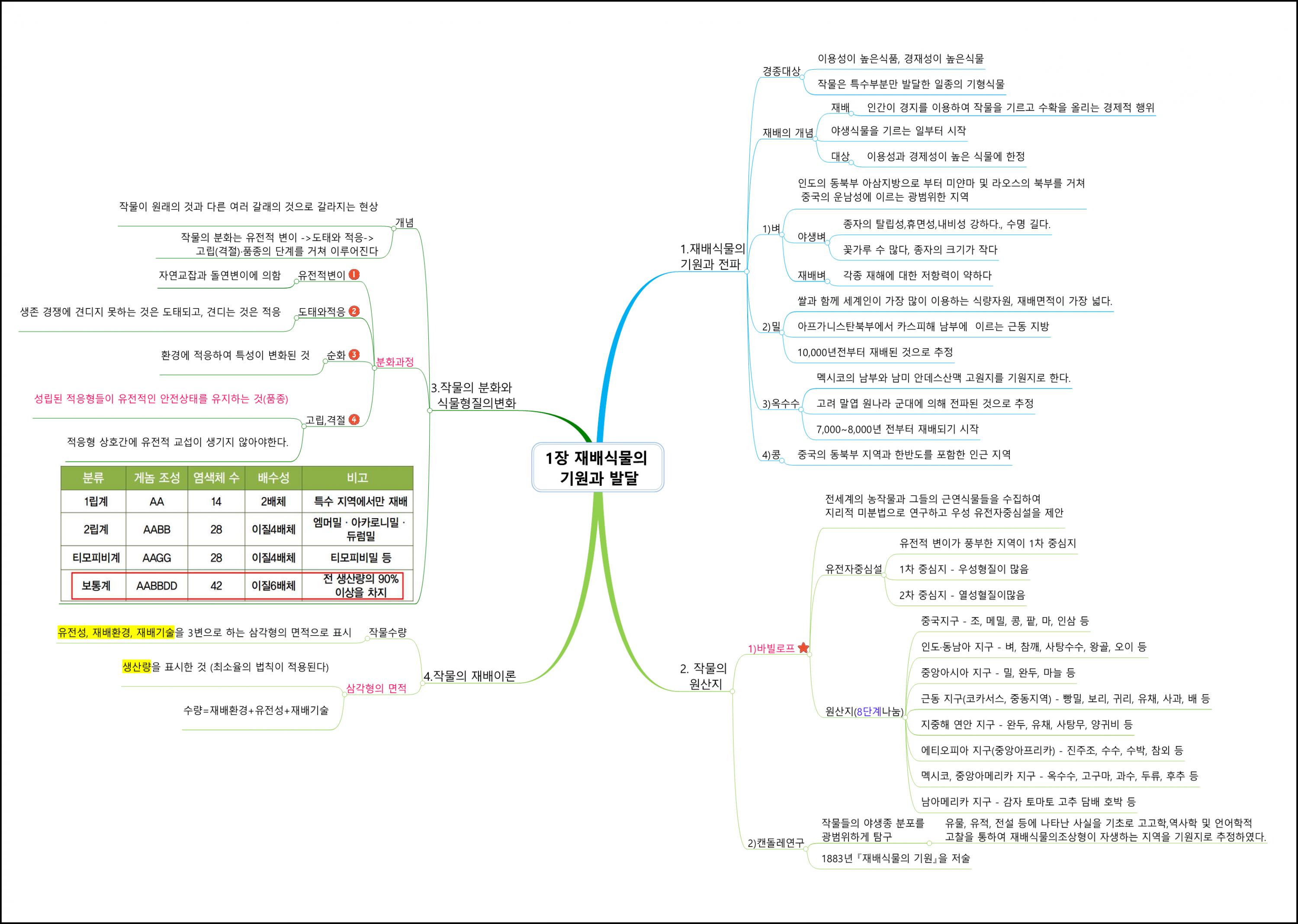 재배학원론 (1).png.jpg