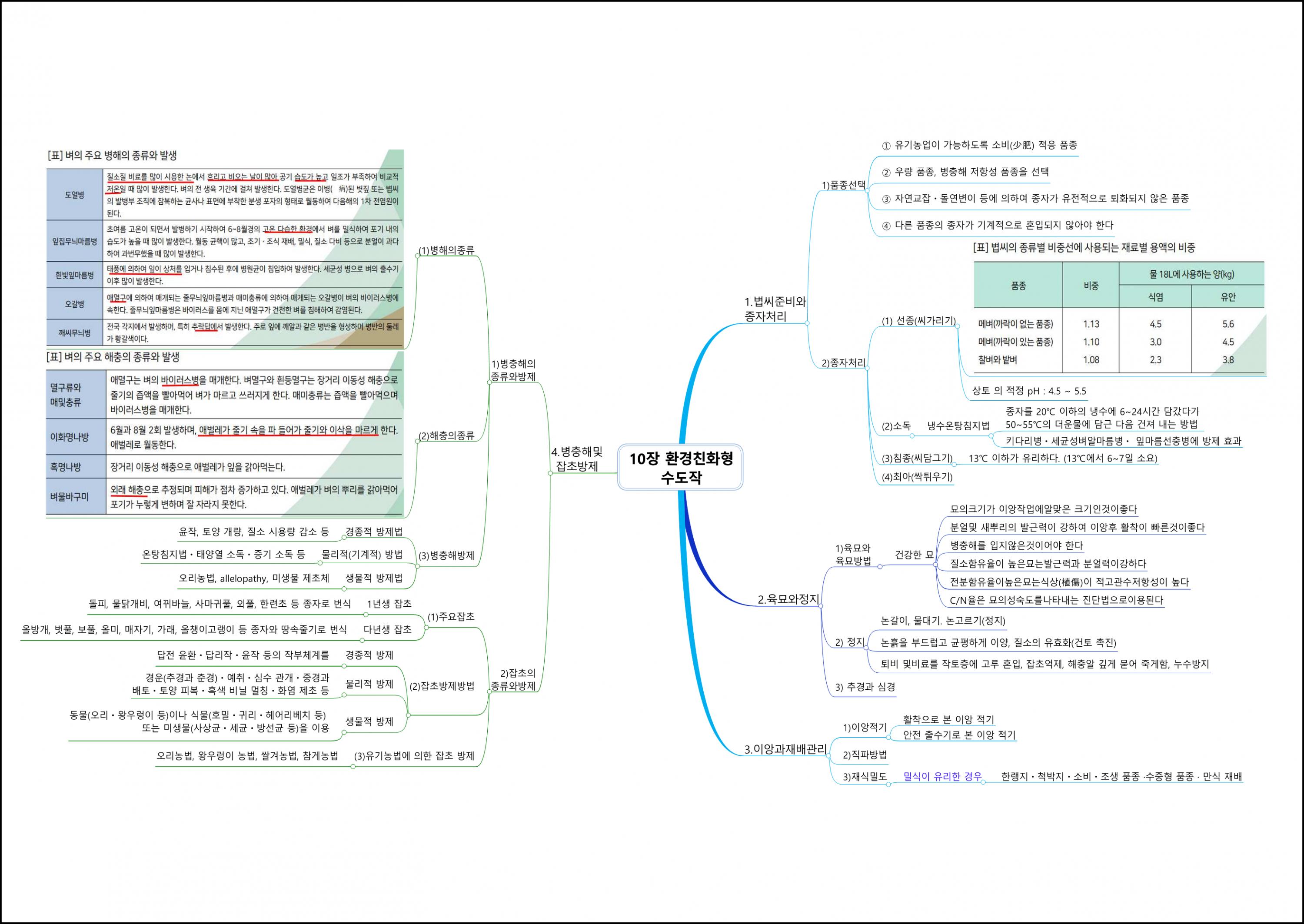 환경친화형농업 (10).png.jpg