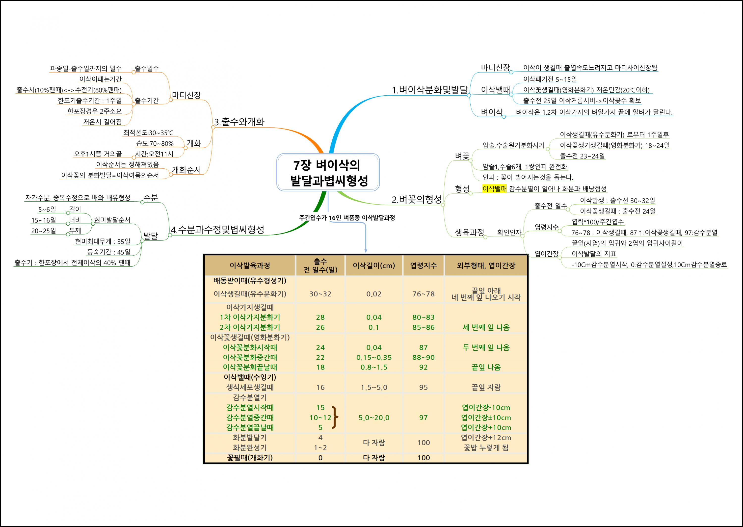 식용작물학I (7).png.jpg