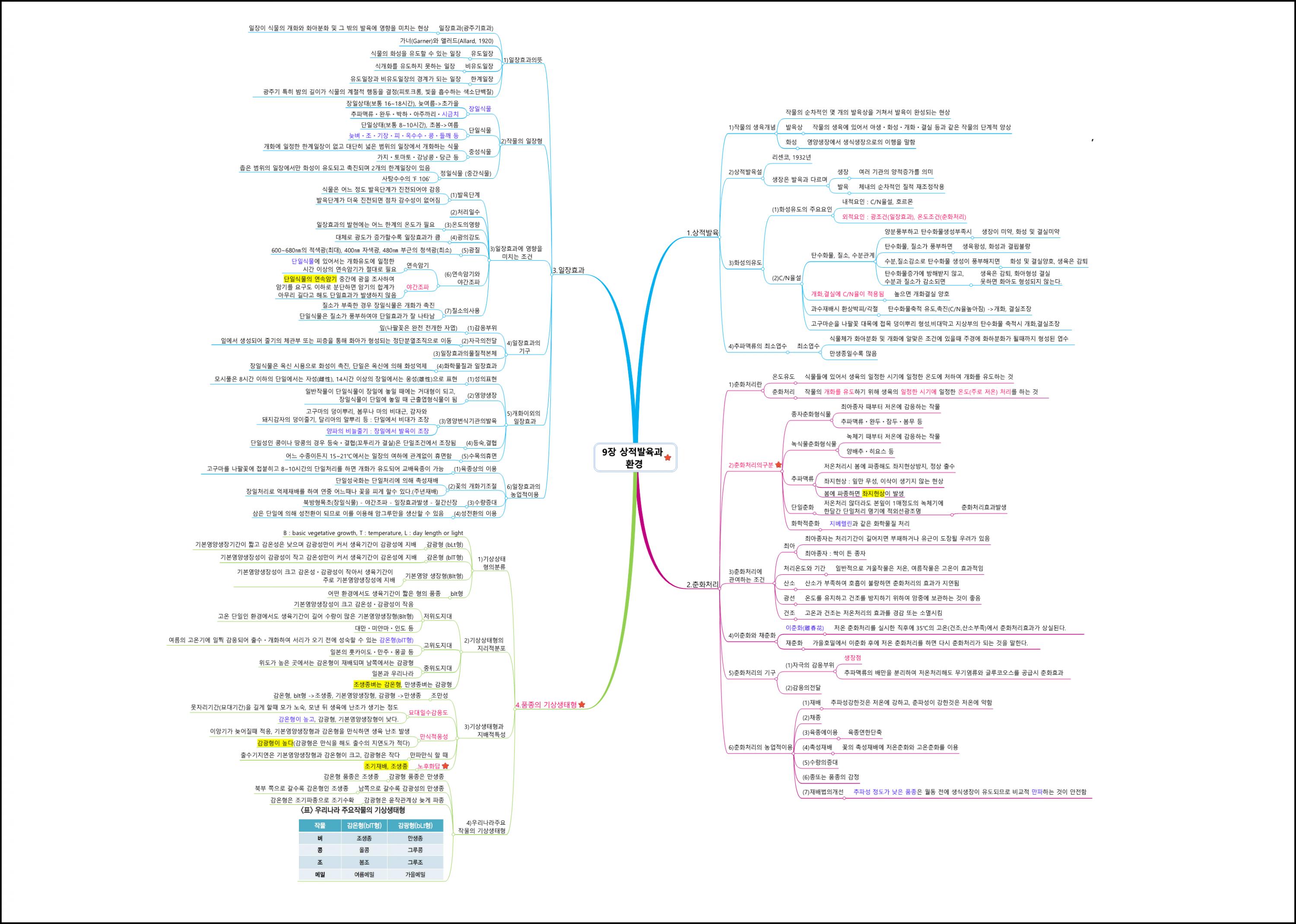 재배학원론 (12).png.jpg