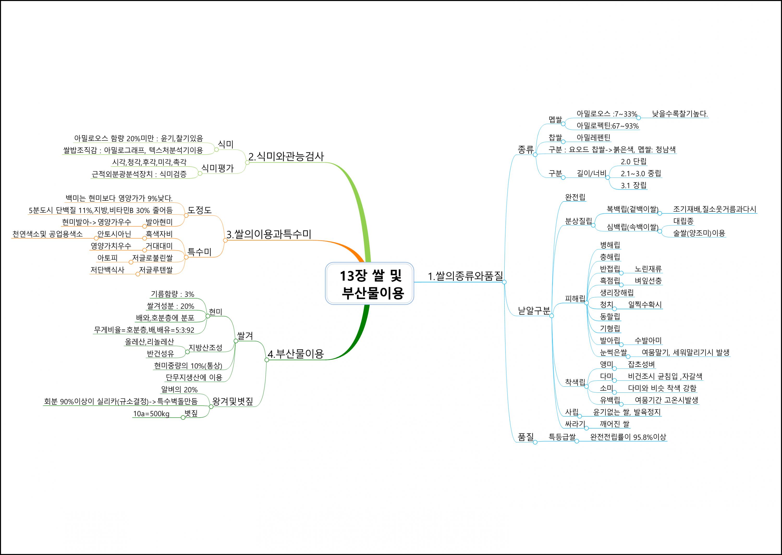 식용작물학I (13).png.jpg