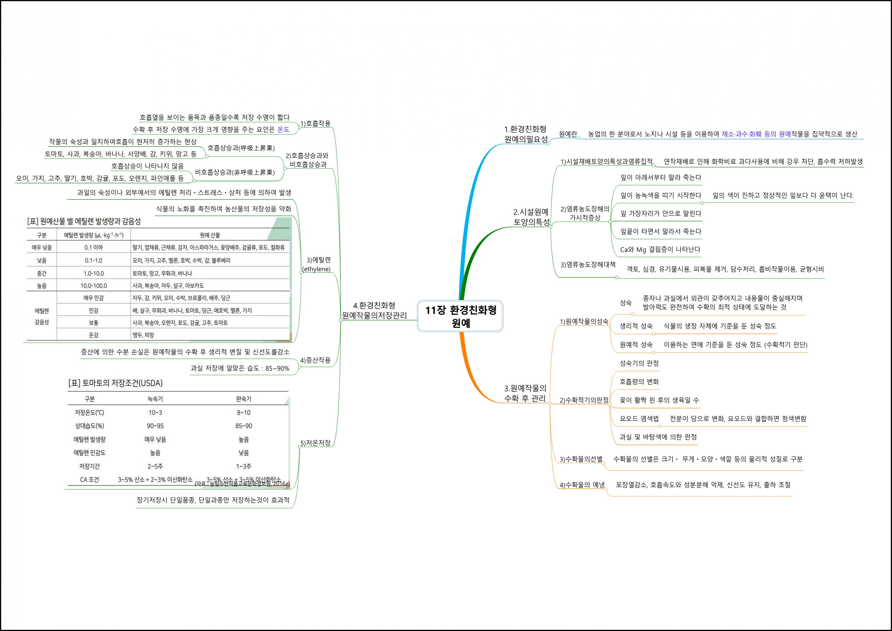 환경친화형농업 (11).png.jpg