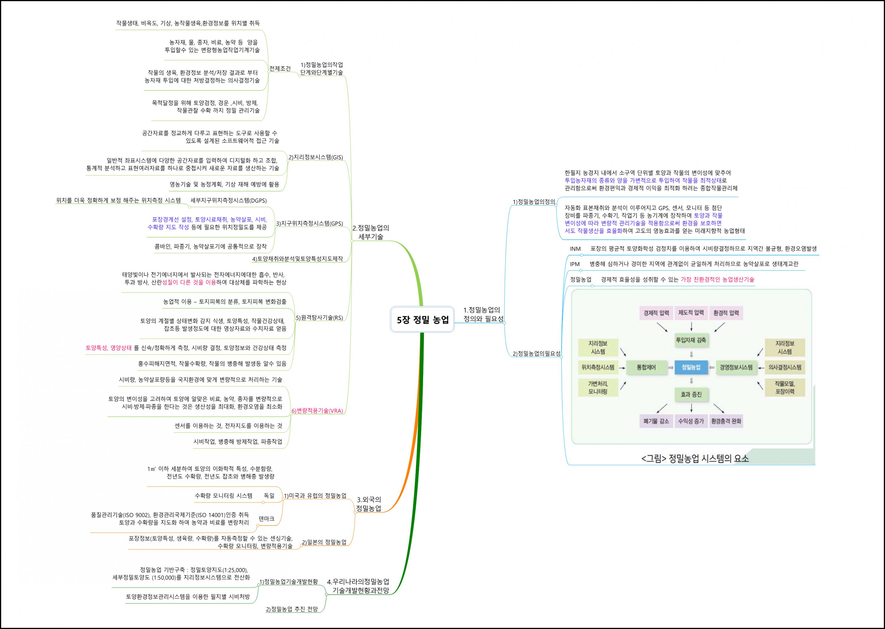 환경친화형농업 (5).png.jpg