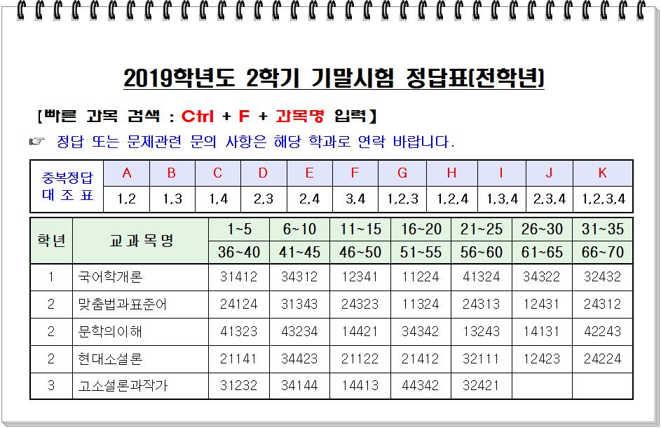 2019년 2학기 기말시험 정답표.png.jpg