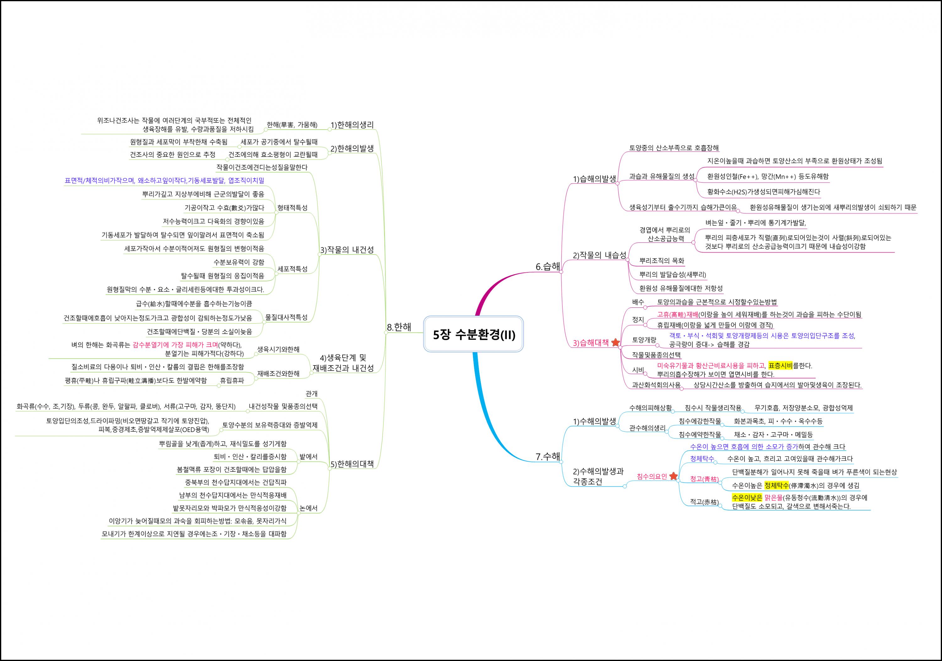 재배학원론 (8).png.jpg