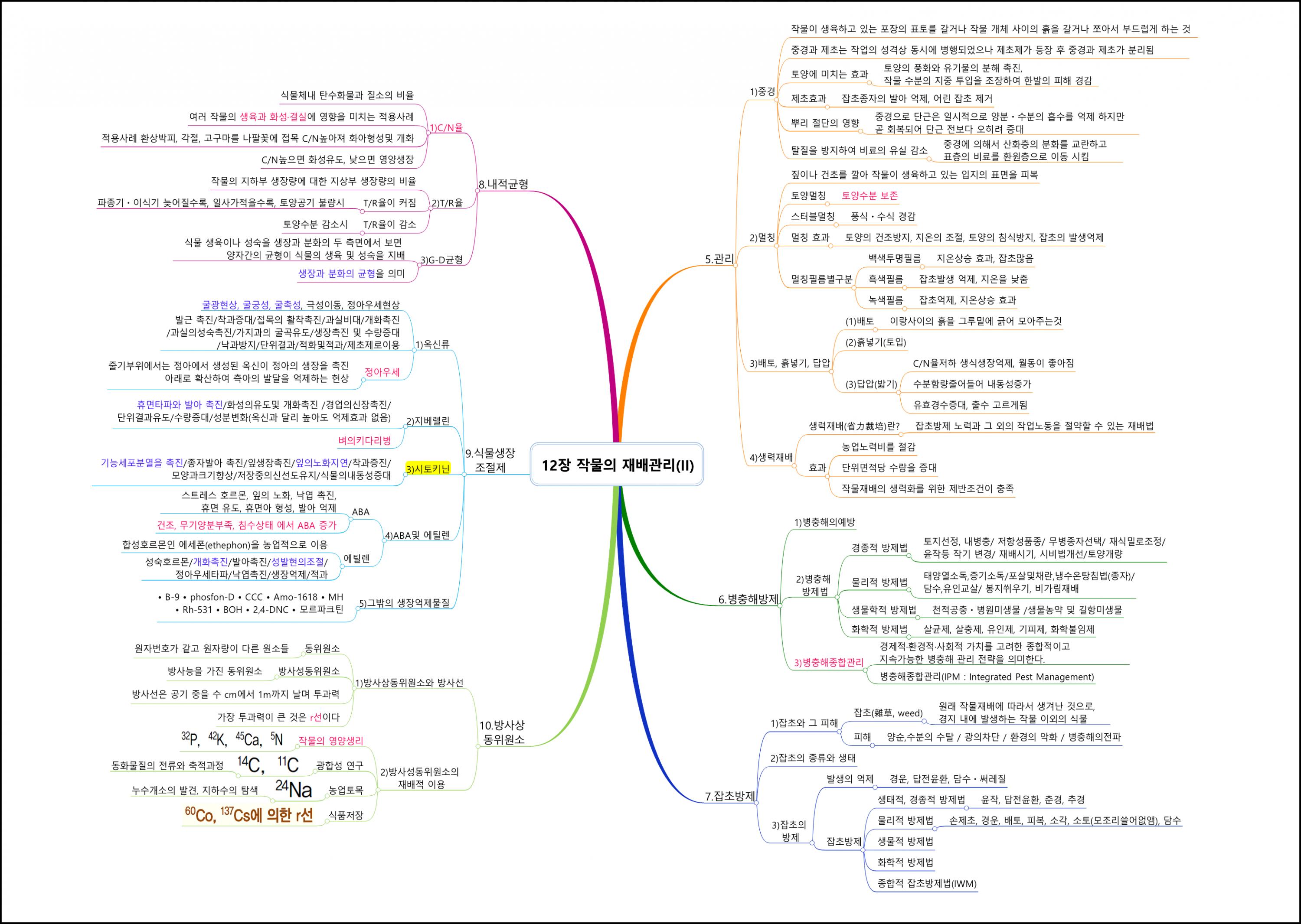 재배학원론 (20).png.jpg