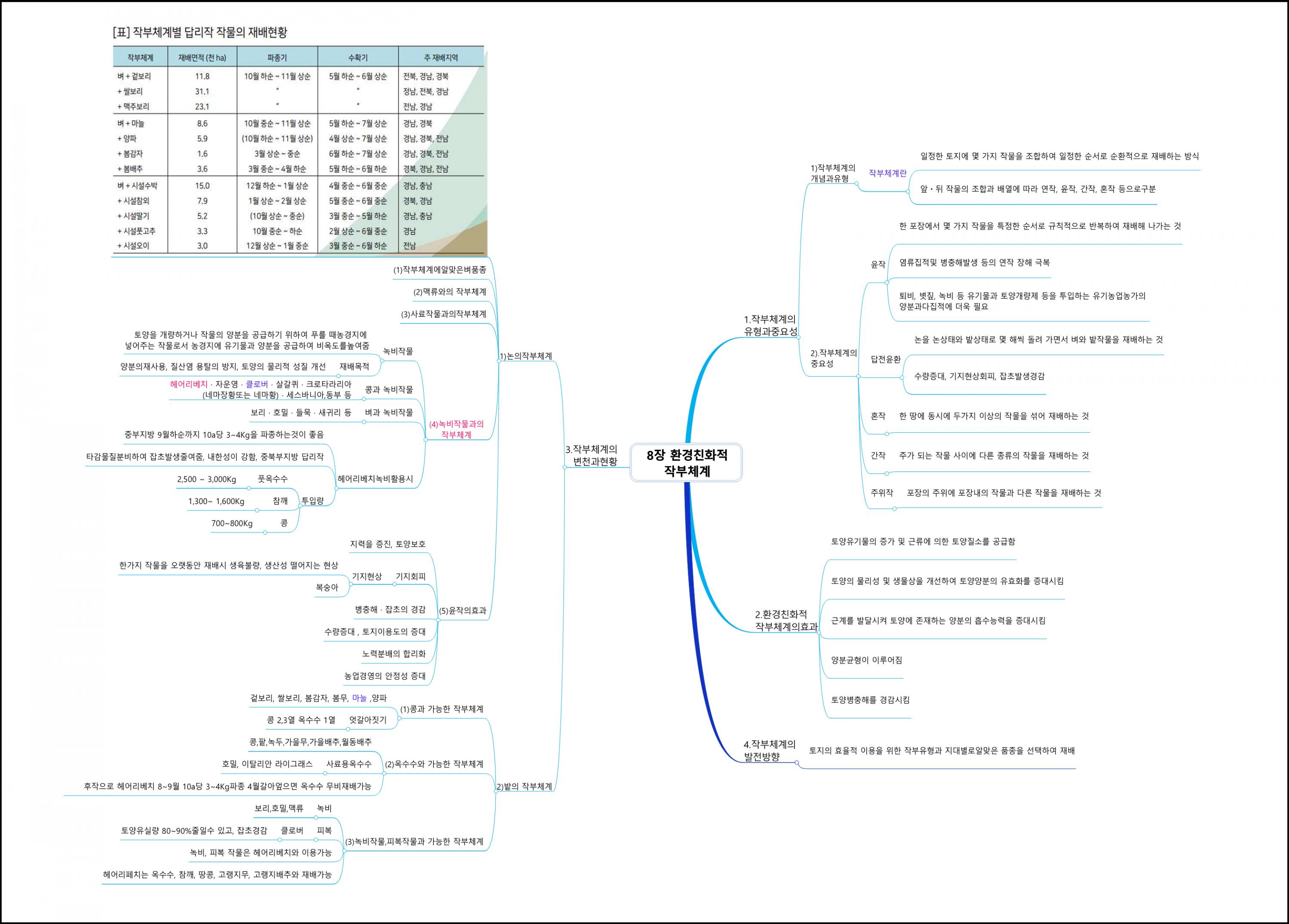 환경친화형농업 (8).png.jpg