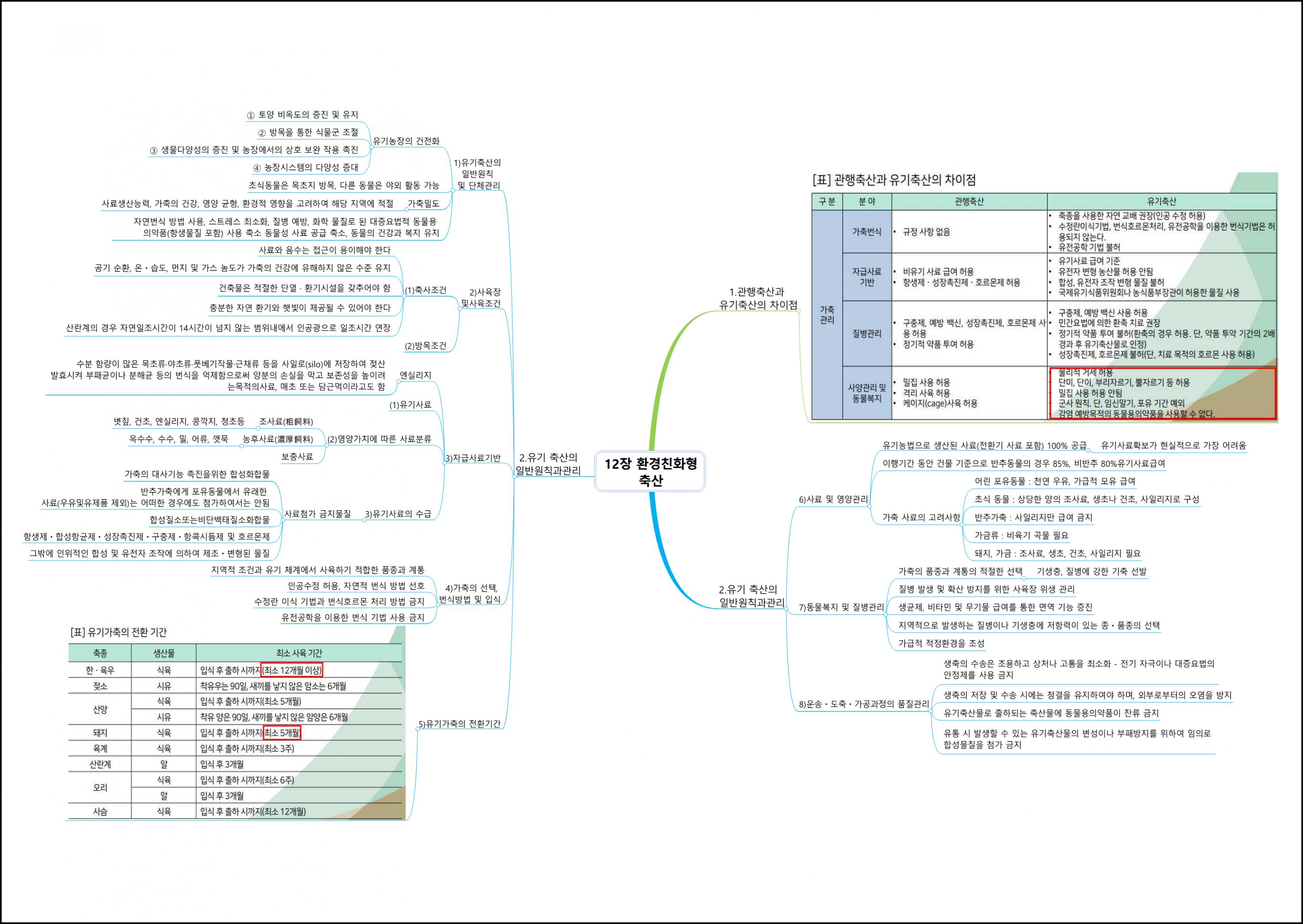 환경친화형농업 (12).png.jpg