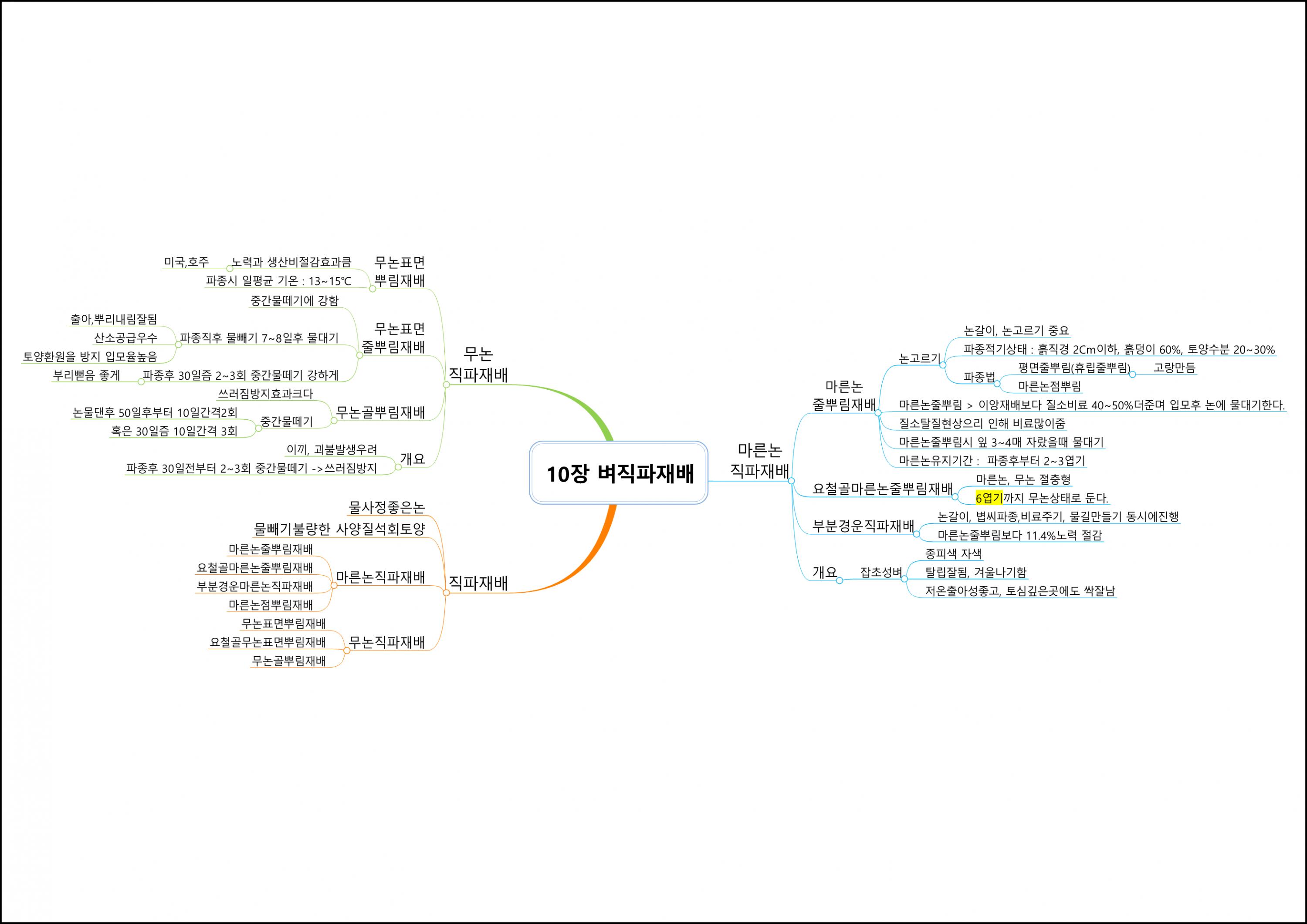 식용작물학I (10).png.jpg