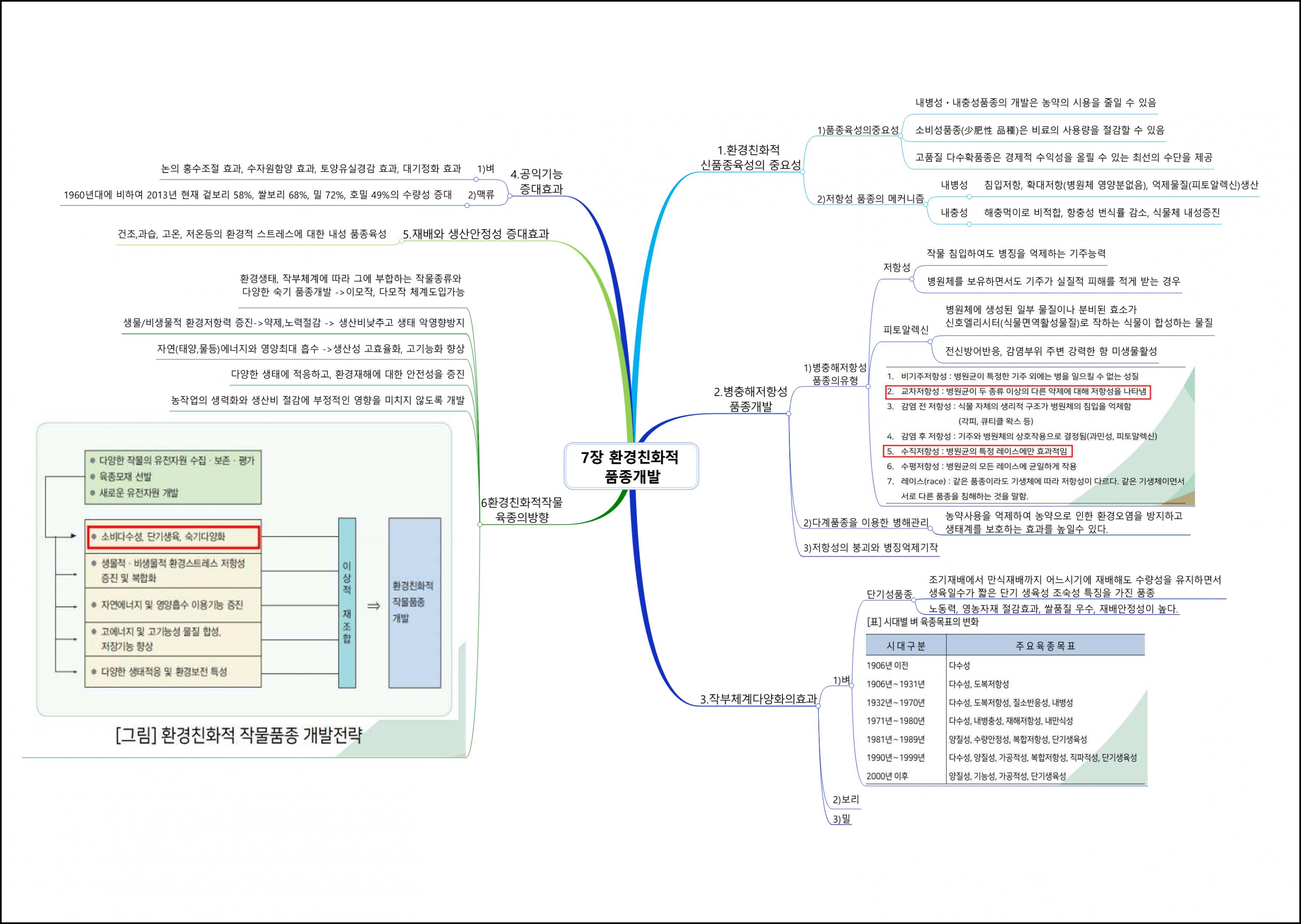 환경친화형농업 (7).png.jpg