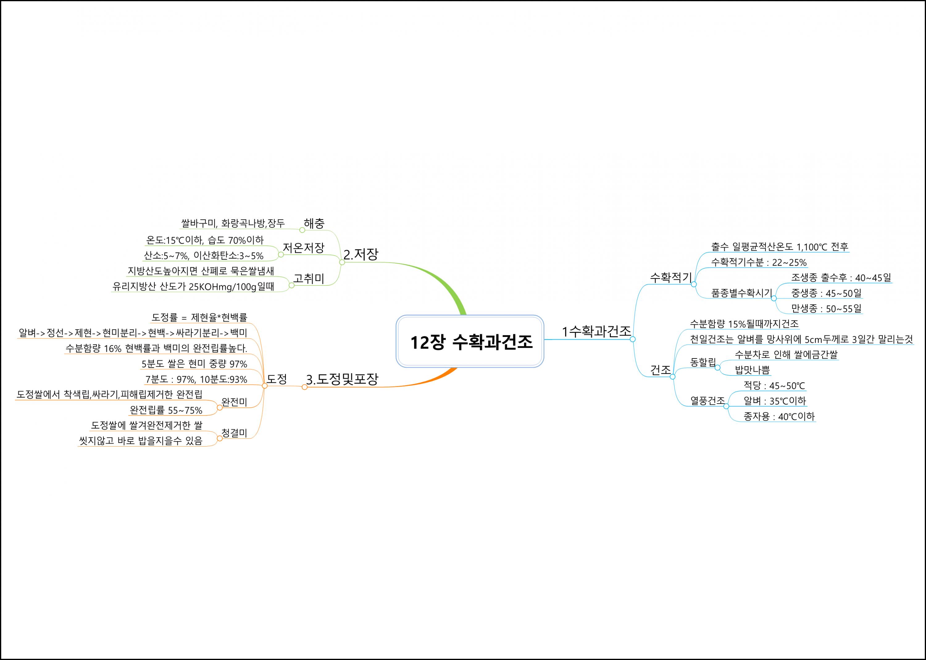 식용작물학I (12).png.jpg