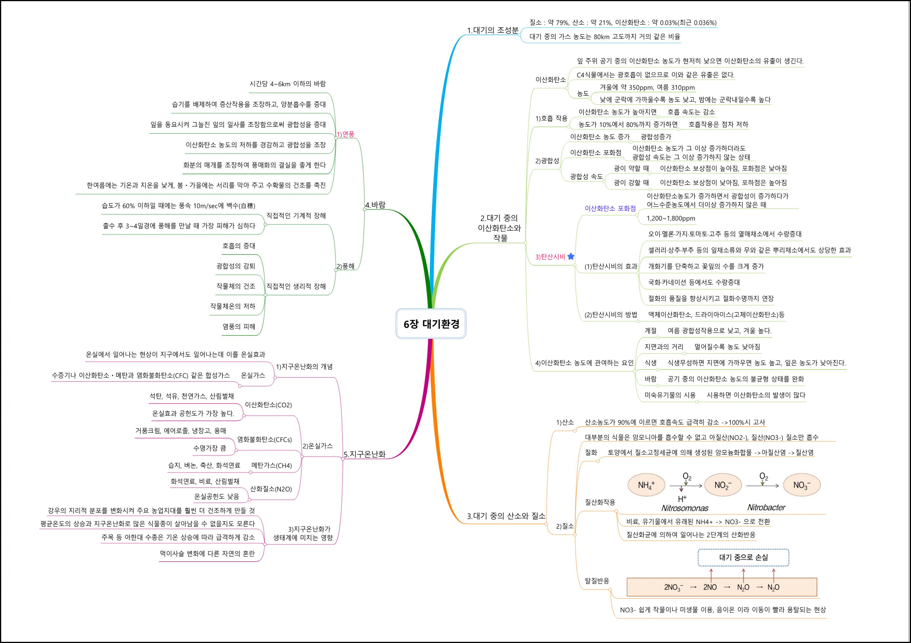 재배학원론 (9).png.jpg