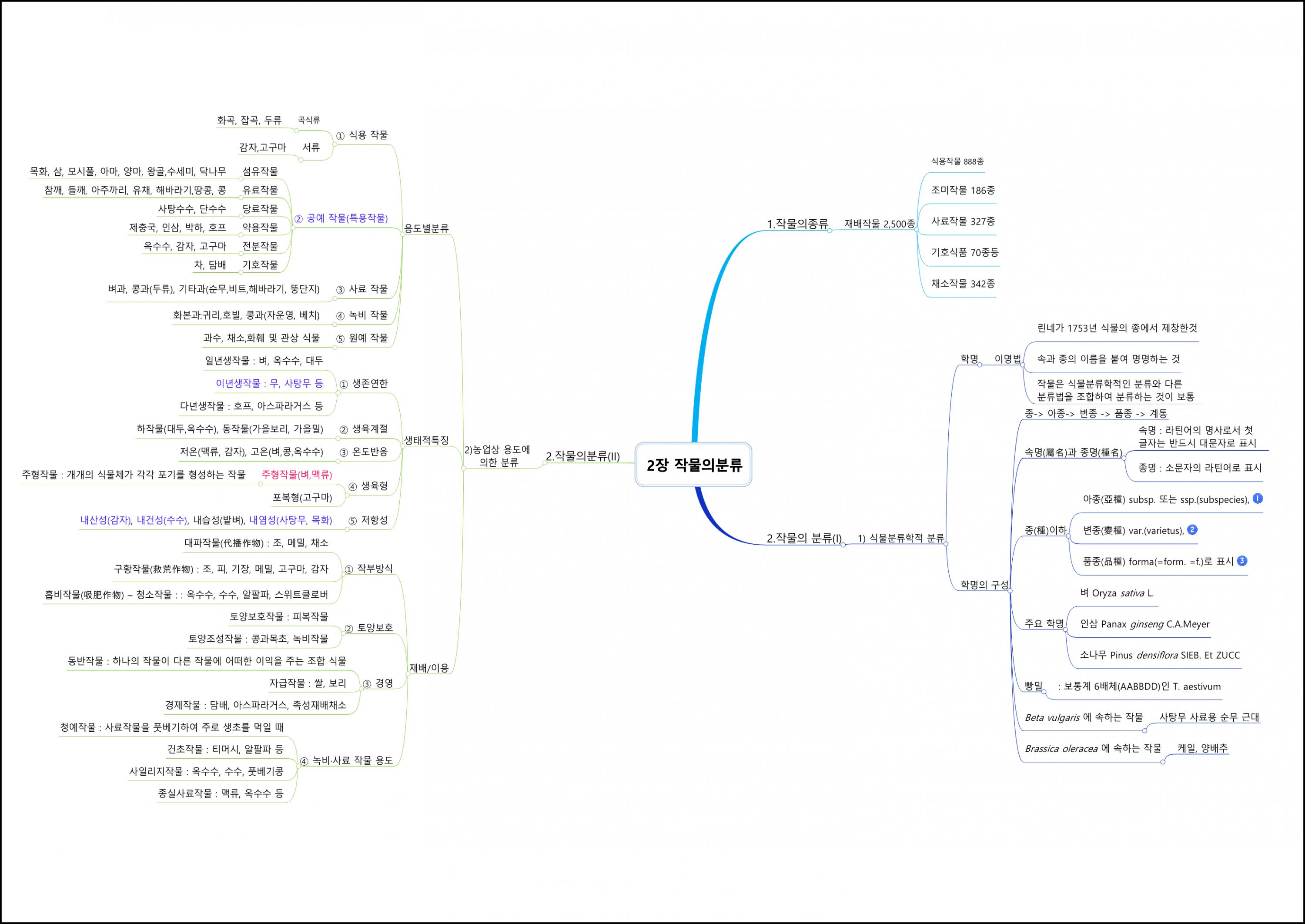 재배학원론 (2).png.jpg