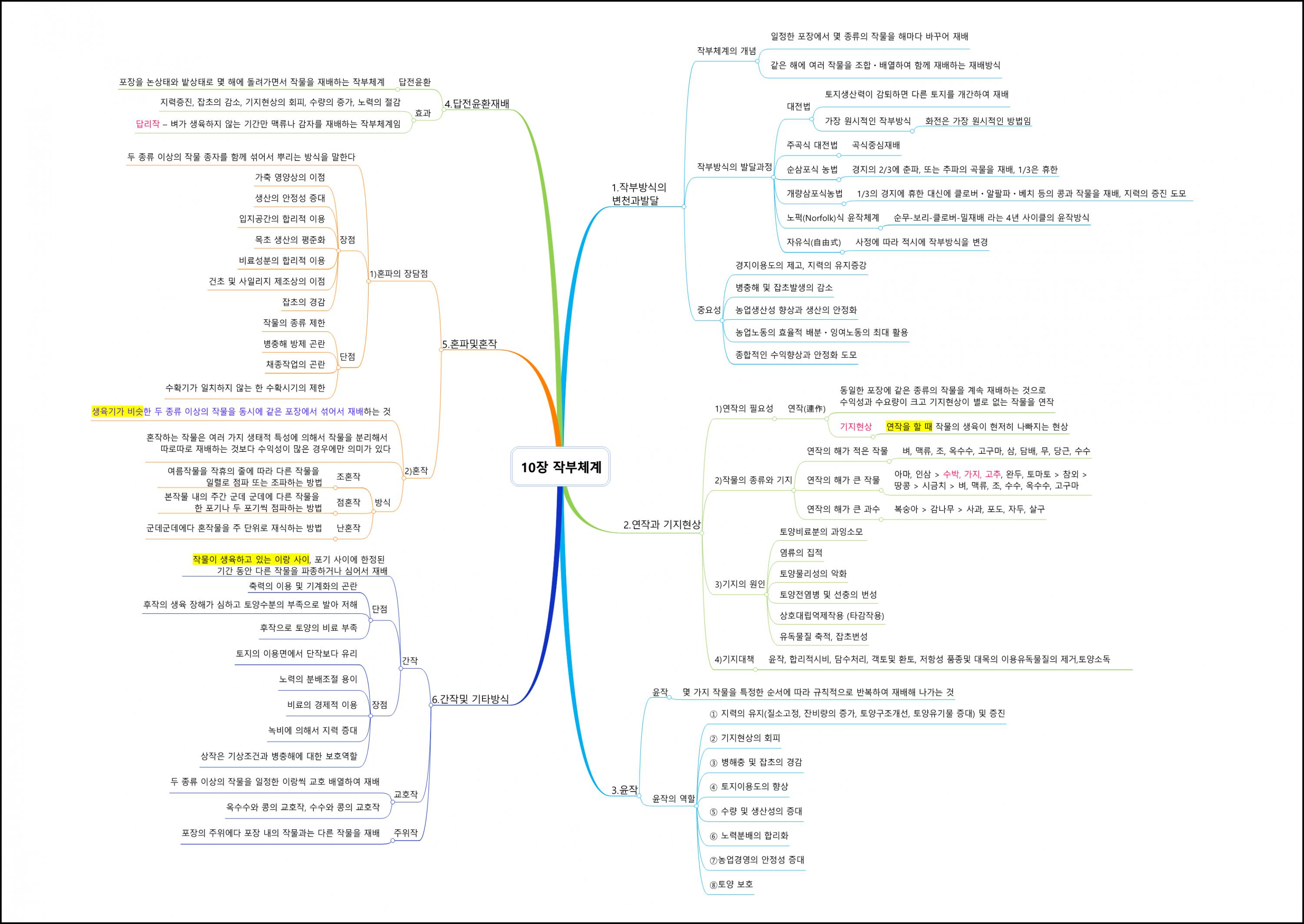 재배학원론 (15).png.jpg