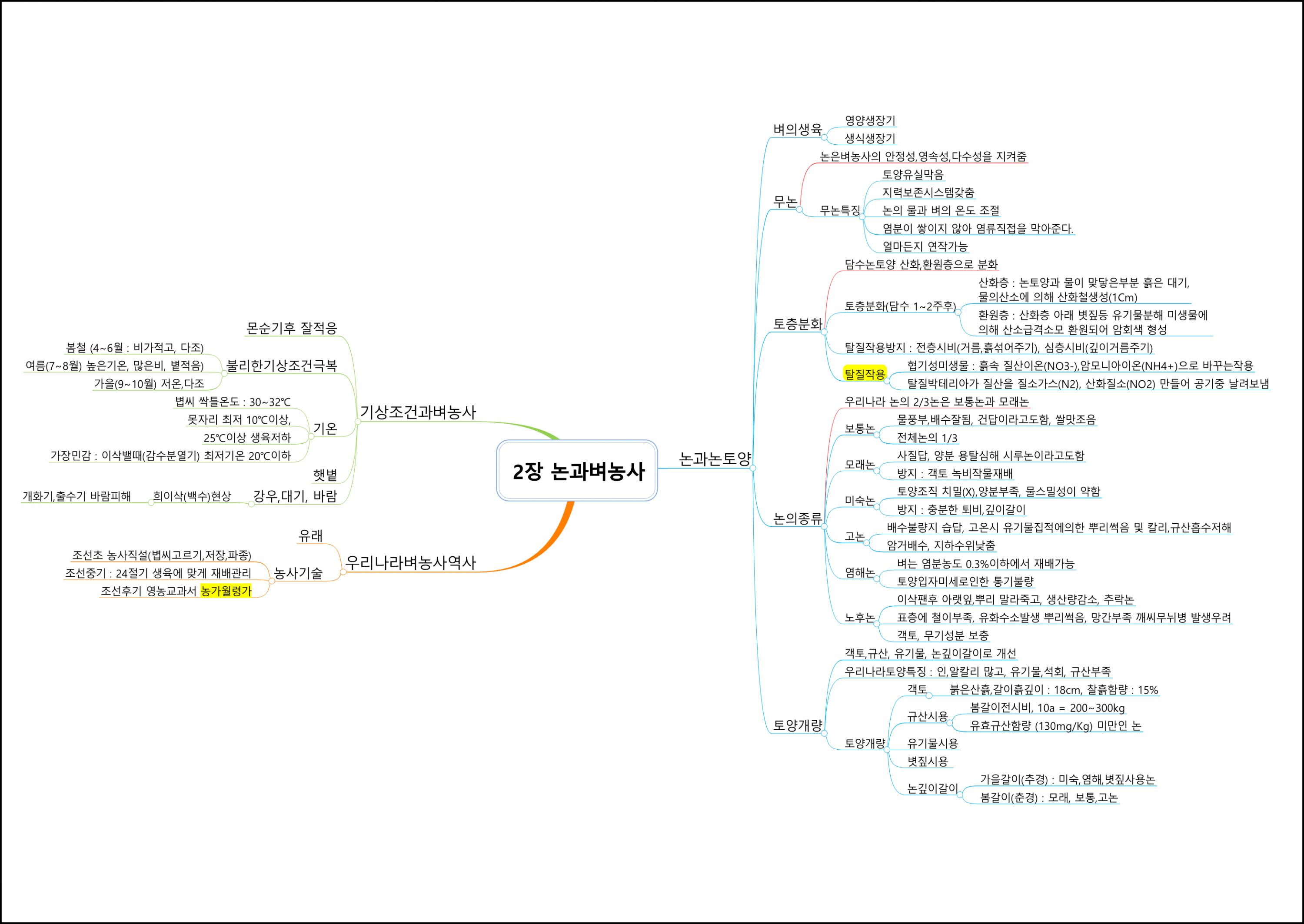 식용작물학I (2).png.jpg