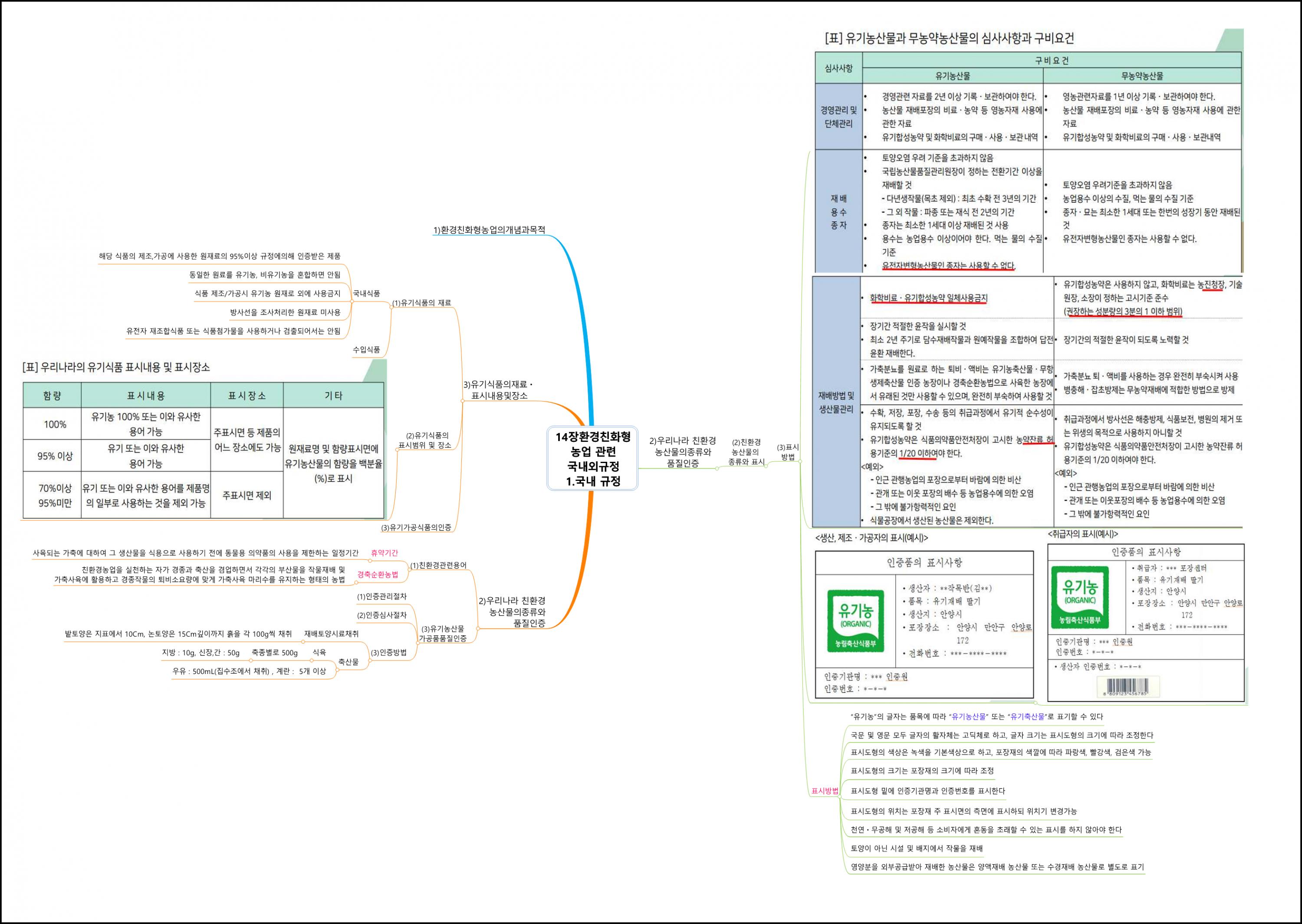 환경친화형농업 (15).png.jpg