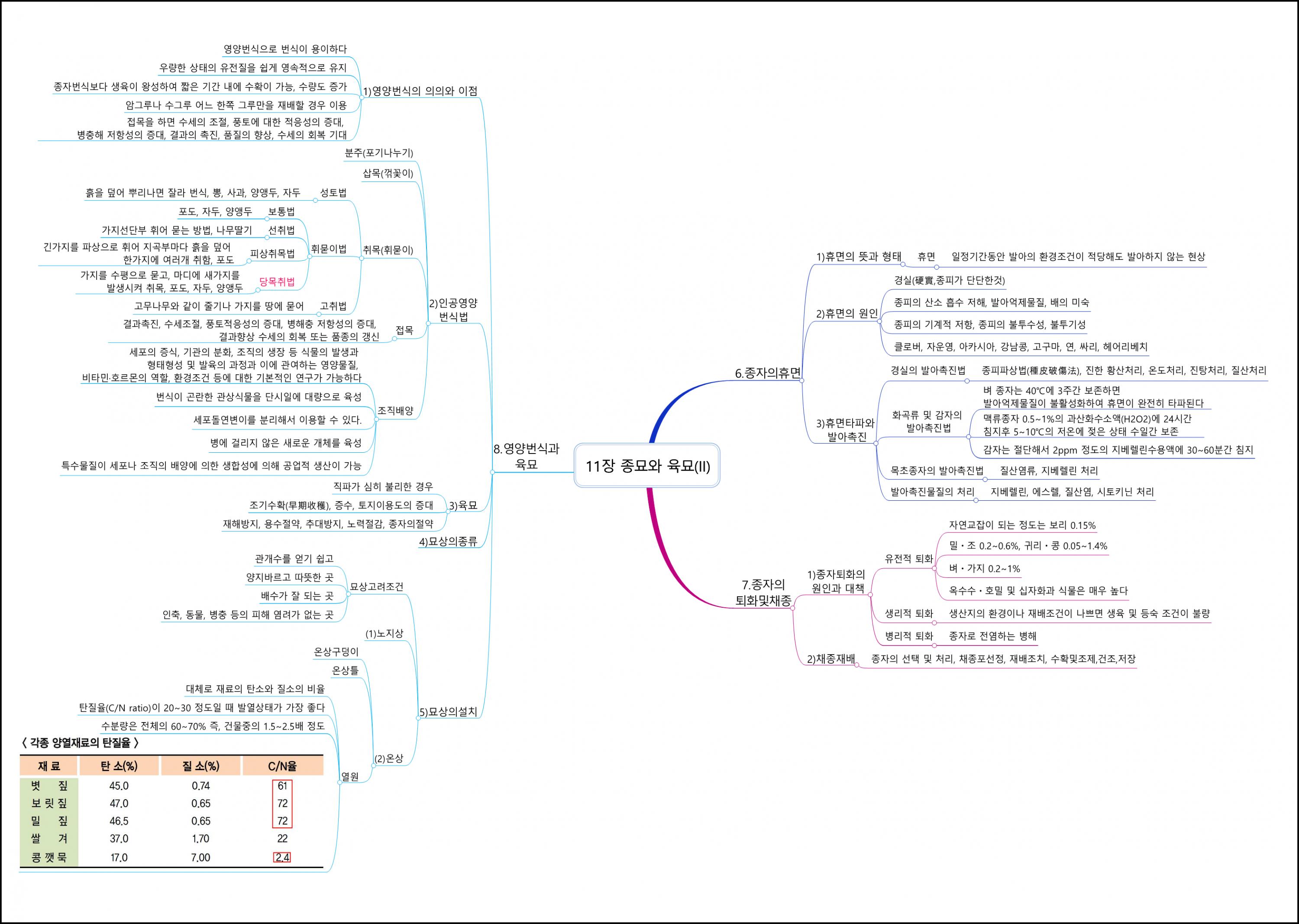 재배학원론 (18).png.jpg