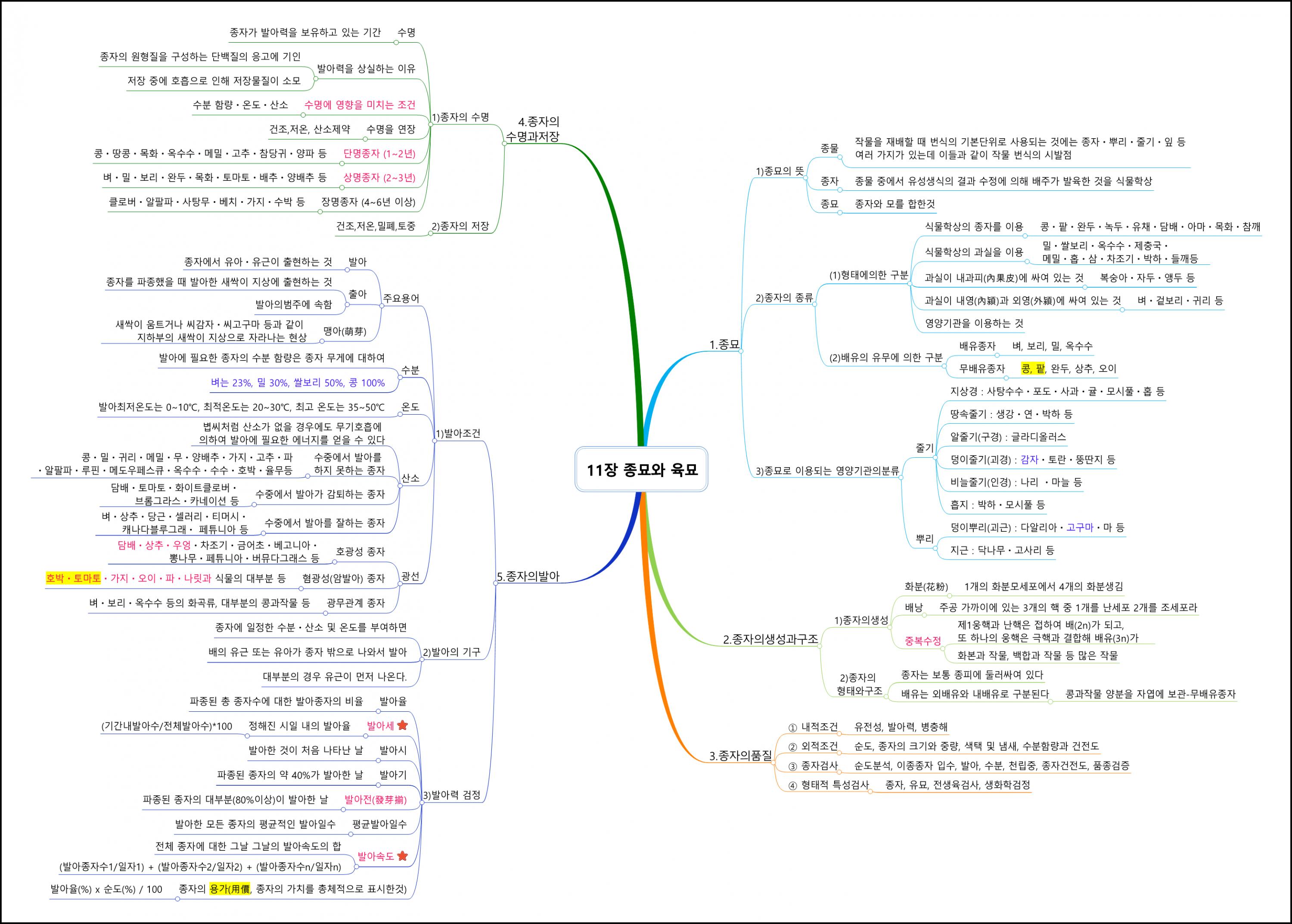 재배학원론 (17).png.jpg