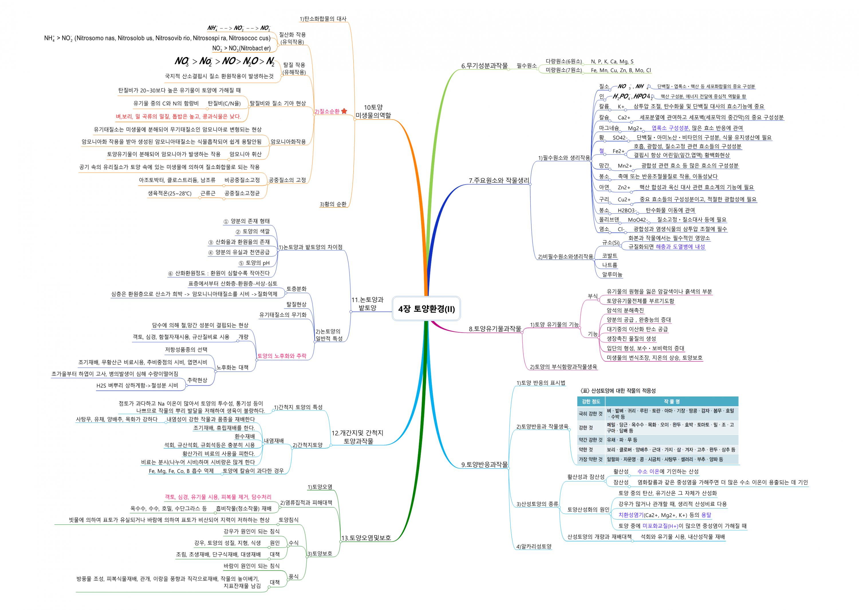 재배학원론 (6).png.jpg