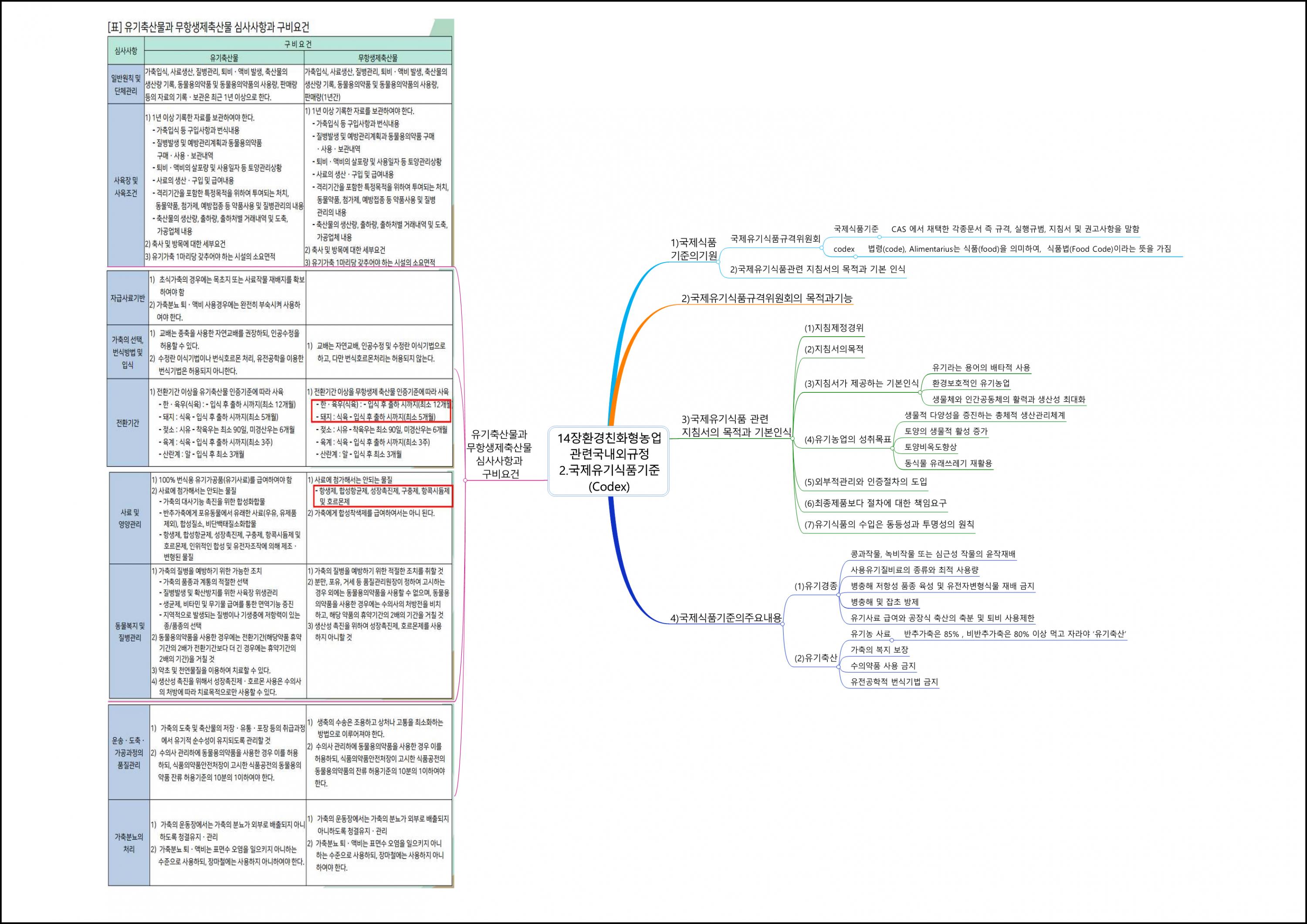 환경친화형농업 (16).png.jpg