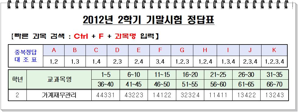 2012년 기말시험 정답표.png.jpg