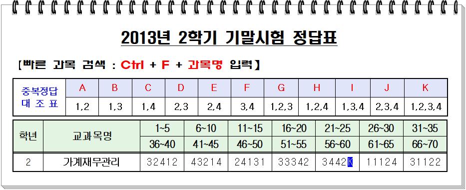 2013년 2학기 기말시험 정답표.png.jpg