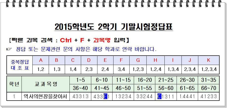 2015년 2학기 기말 정답표.png.jpg