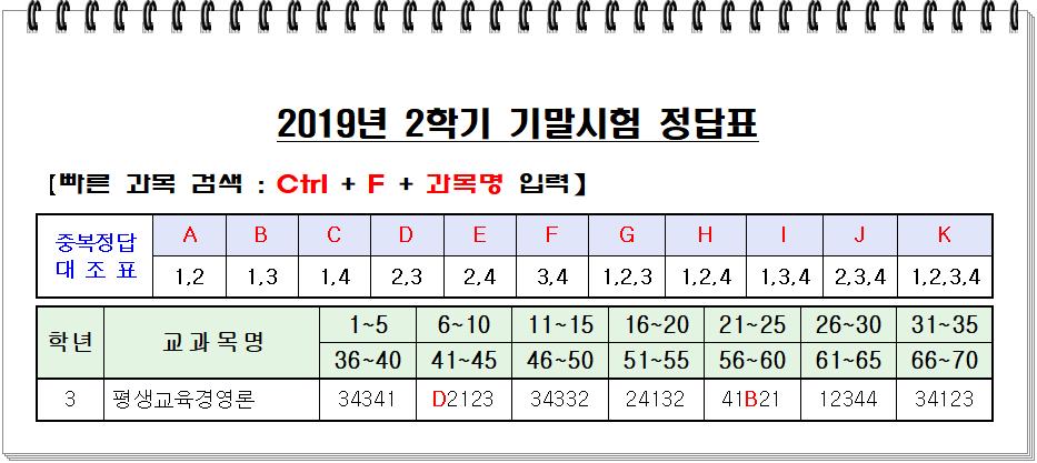 2019년 2학기 기말시험(정답표)001.png.jpg