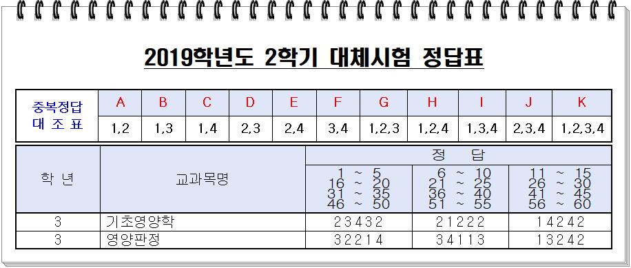 2019년 대체시험 정답.png.jpg