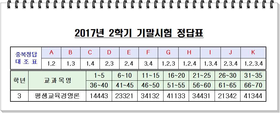 2017년 2학기 기말시험(정답표)001.png.jpg