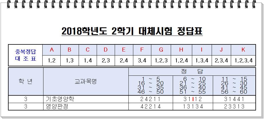 2018년 대체시험 정답.png.jpg