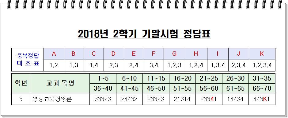 2018년 2학기 기말시험(정답표)001.png.jpg