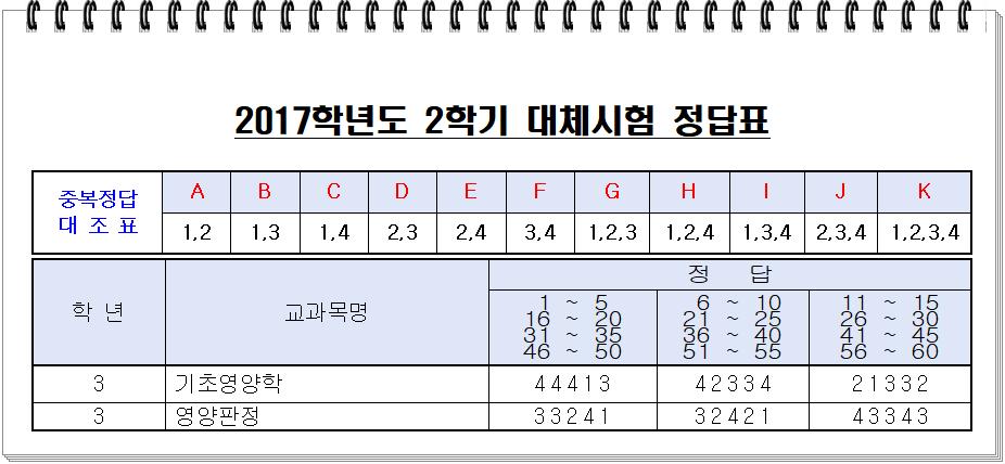 2017년 대체시험 정답.png.jpg