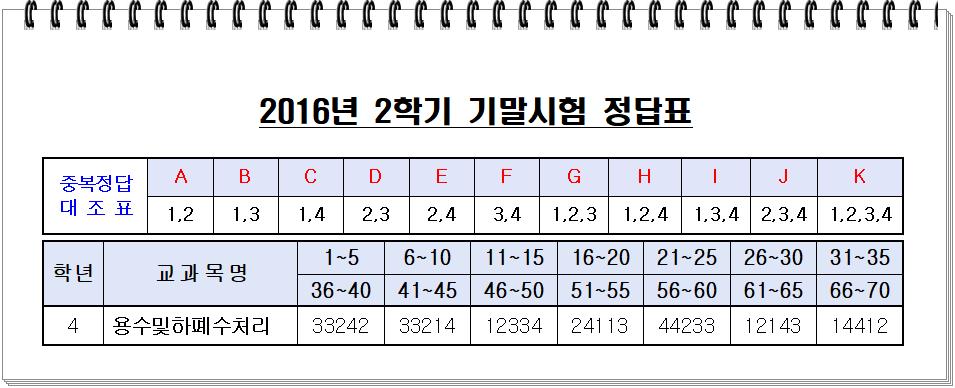 2016년 기말시험 (0).png.jpg