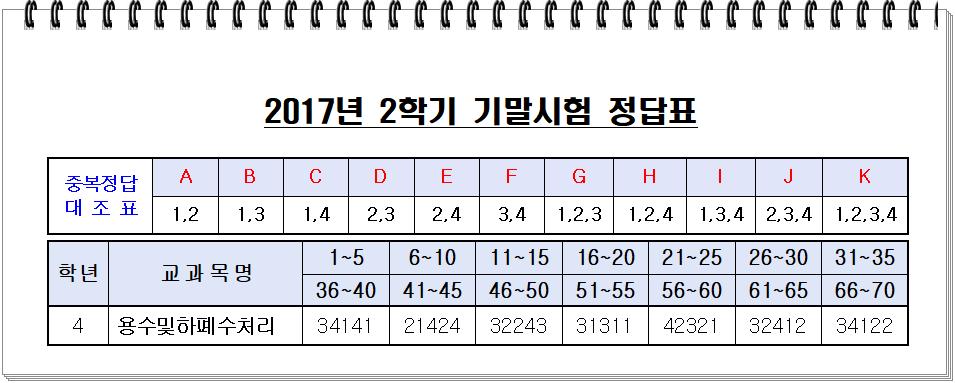 2017년 기말시험 (0).png.jpg