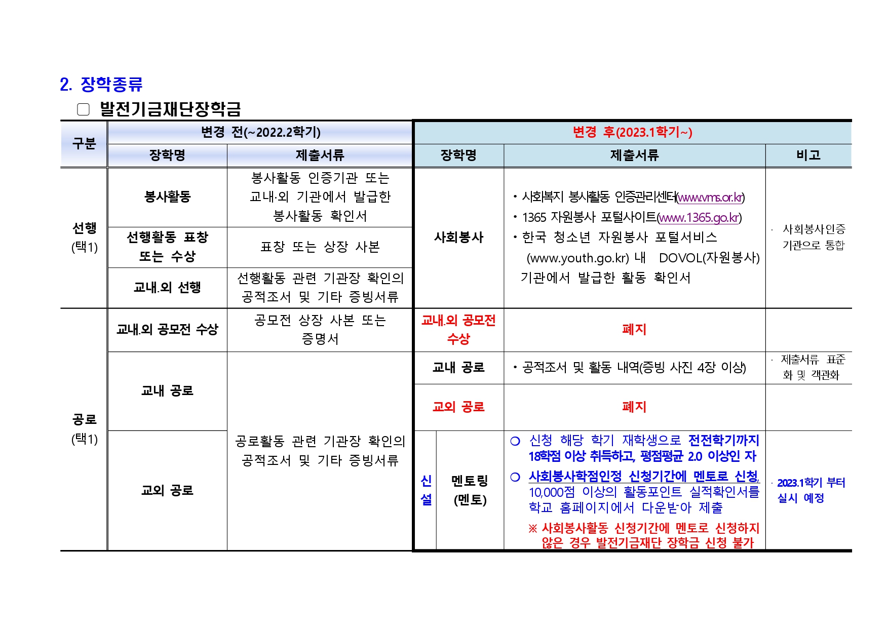 (공지) 2023학년도 1학기 발전기금재단(발전기금, 출판문화원)장학금 변경 안내 (1)_page-0002.jpg