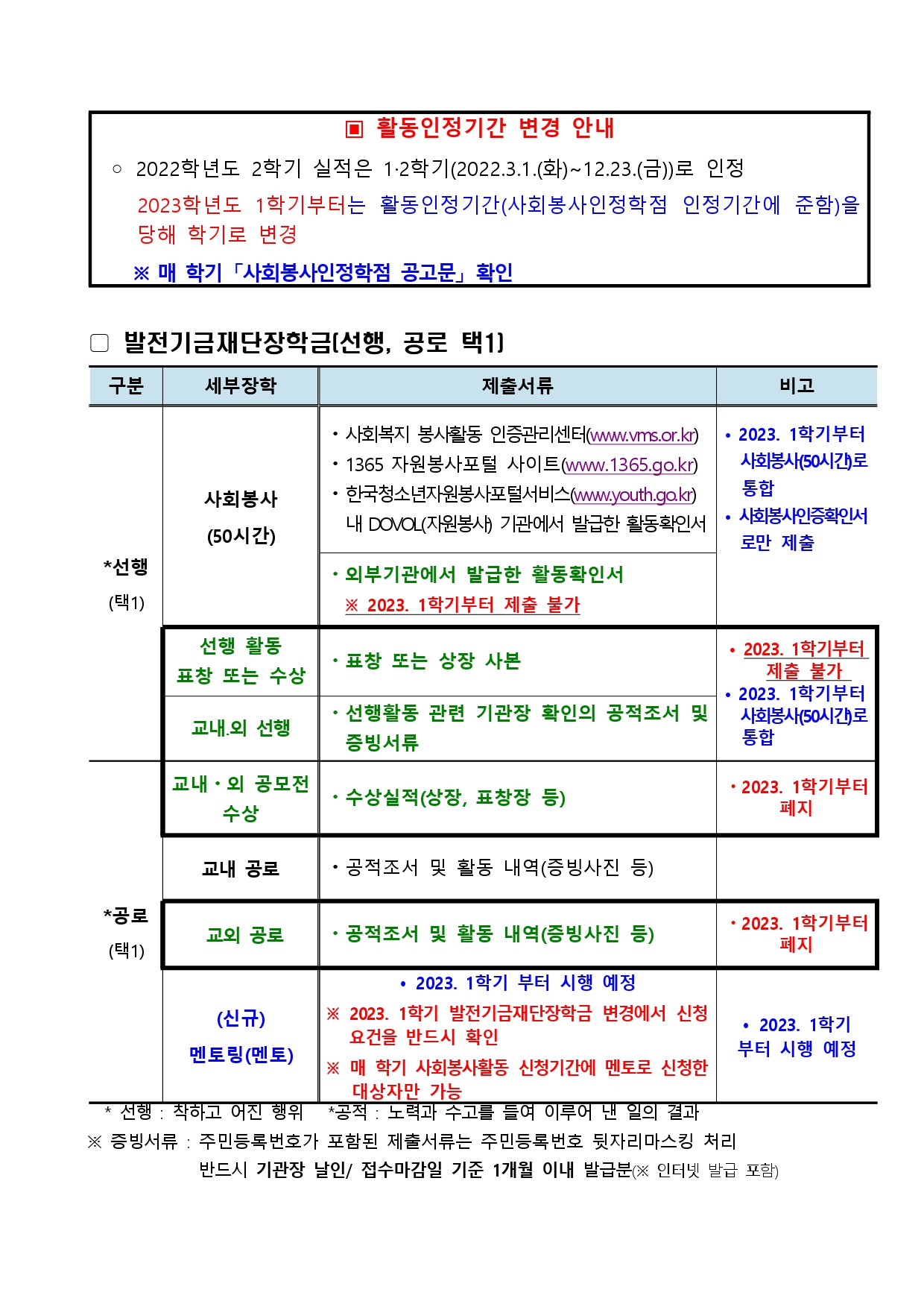 (공지) 2022학년도 2학기 발전기금재단(발전기금, 출판문화원)장학금 신청 안내 (1)_page-0002.jpg