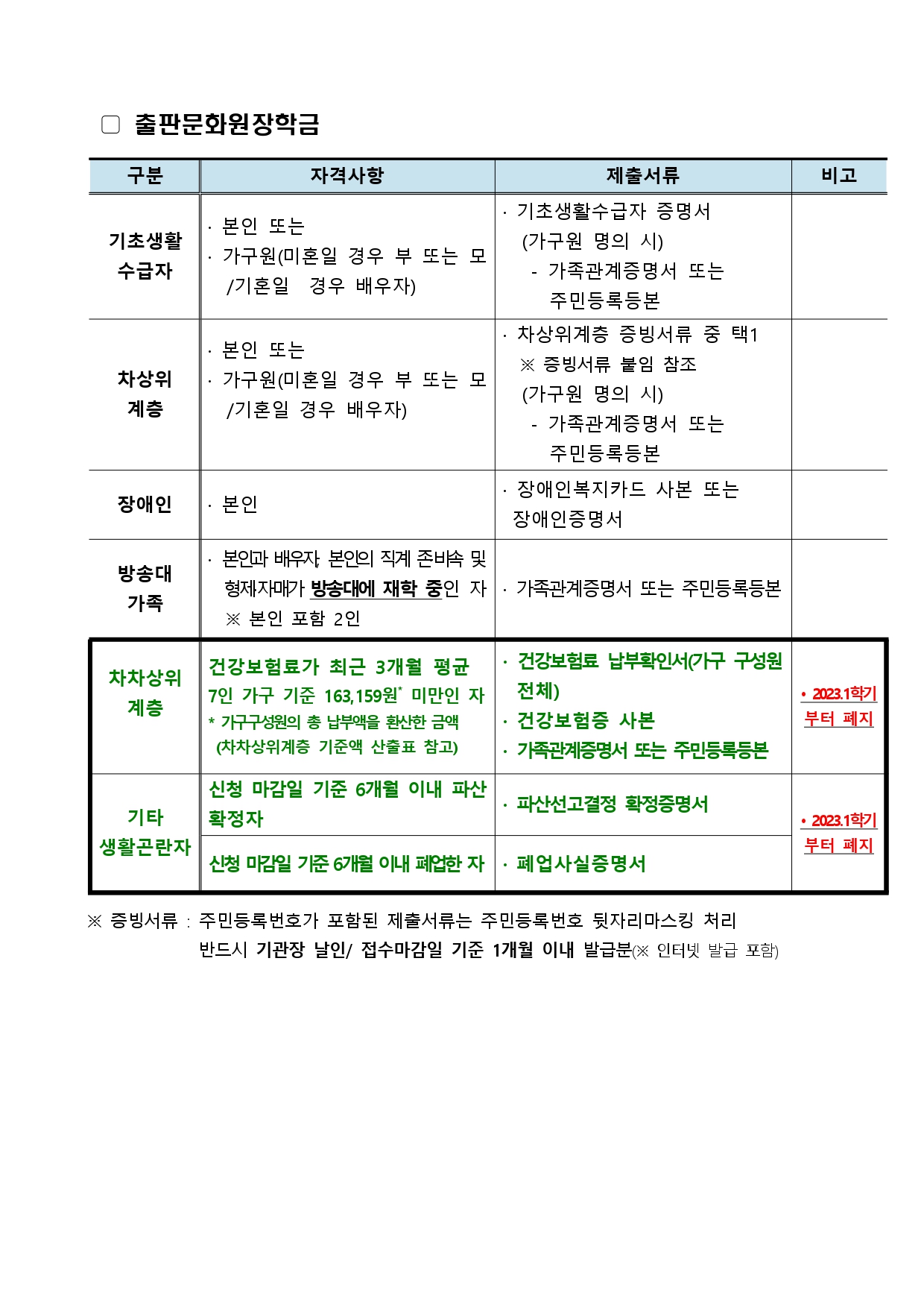 (공지) 2022학년도 2학기 발전기금재단(발전기금, 출판문화원)장학금 신청 안내 (1)_page-0003.jpg