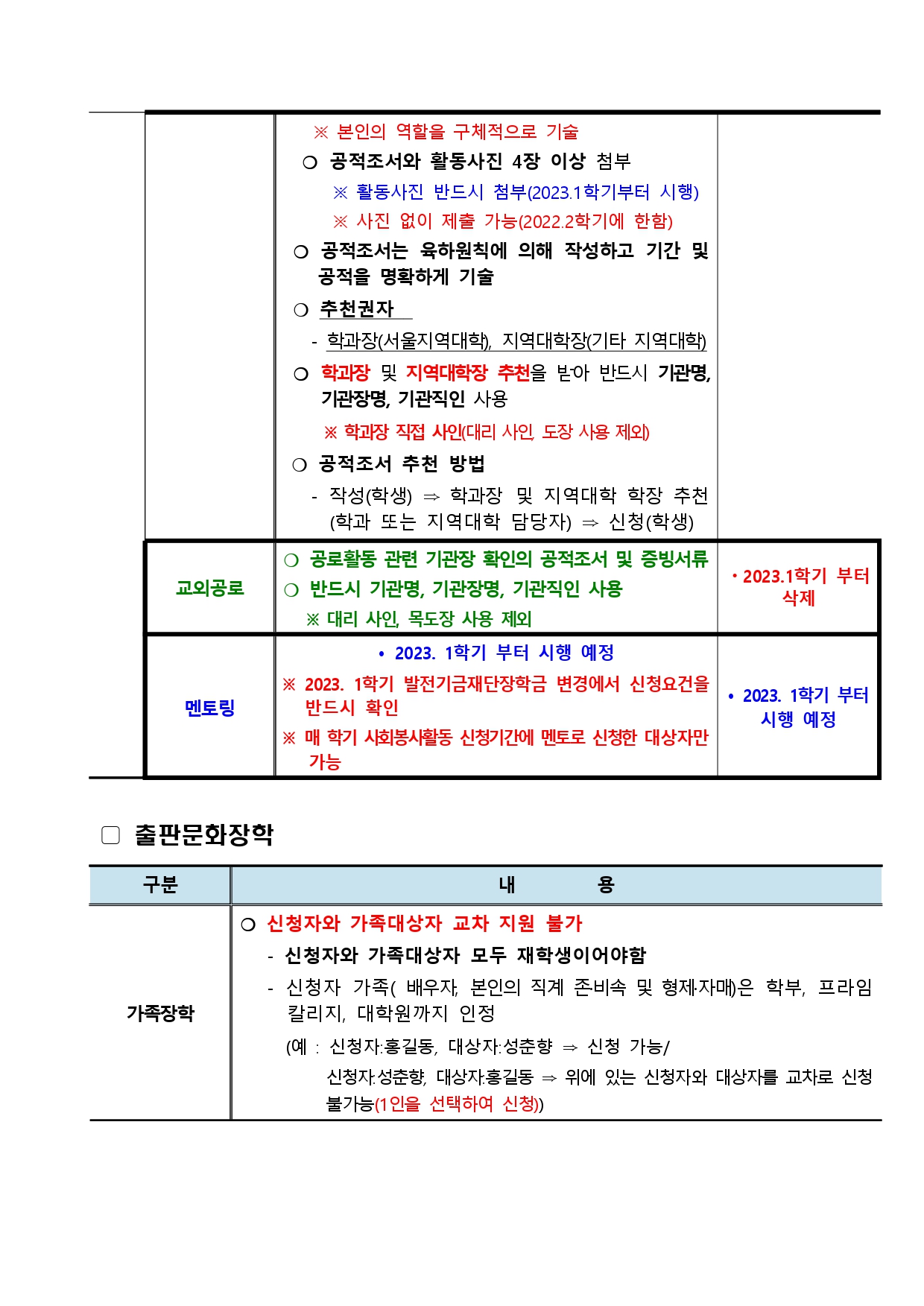 (공지) 2022학년도 2학기 발전기금재단(발전기금, 출판문화원)장학금 신청 안내 (1)_page-0006.jpg
