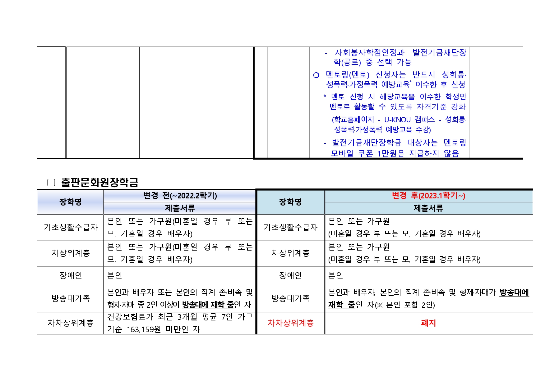 (공지) 2023학년도 1학기 발전기금재단(발전기금, 출판문화원)장학금 변경 안내 (1)_page-0003.jpg