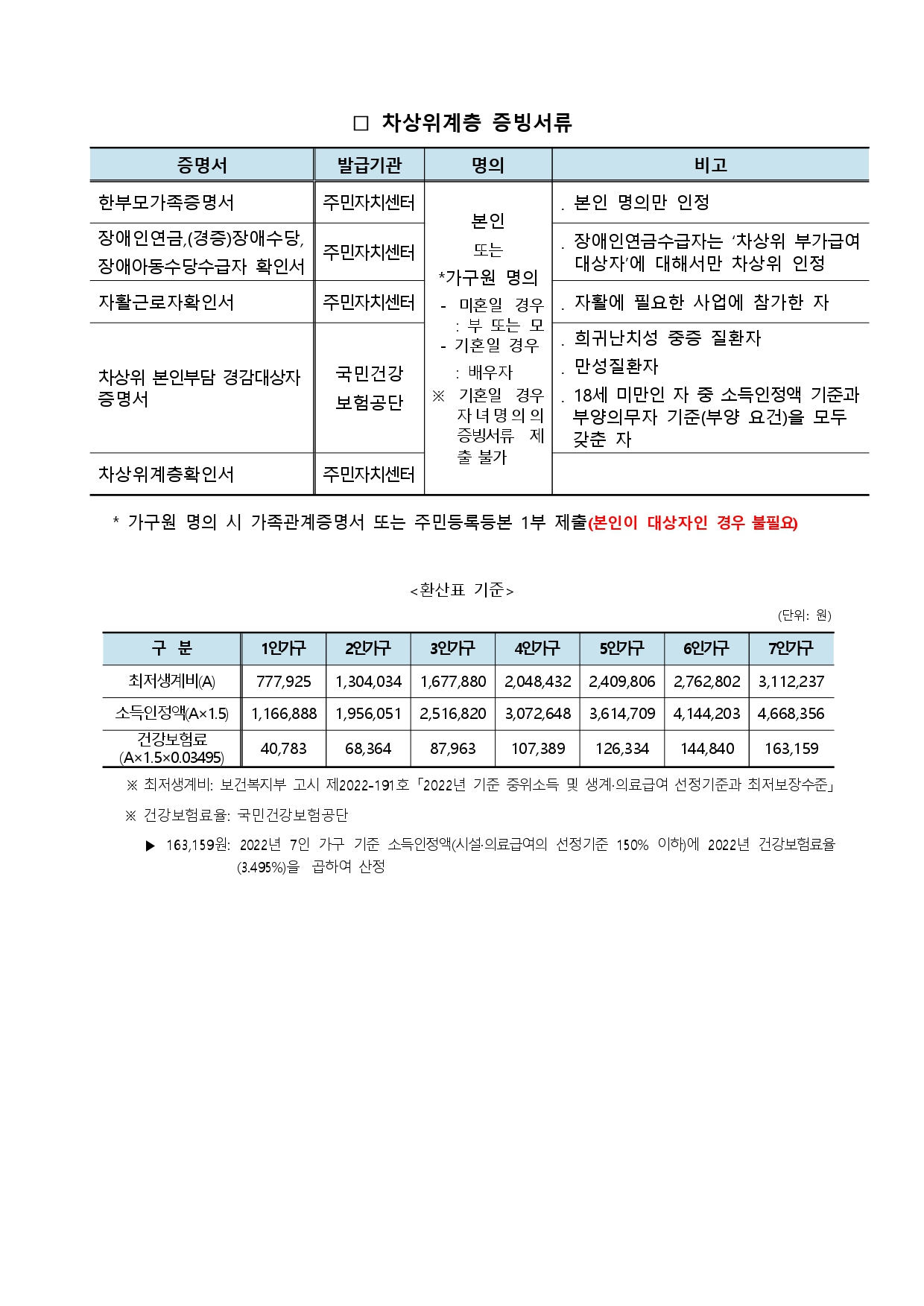 (공지) 2022학년도 2학기 발전기금재단(발전기금, 출판문화원)장학금 신청 안내 (1)_page-0004.jpg