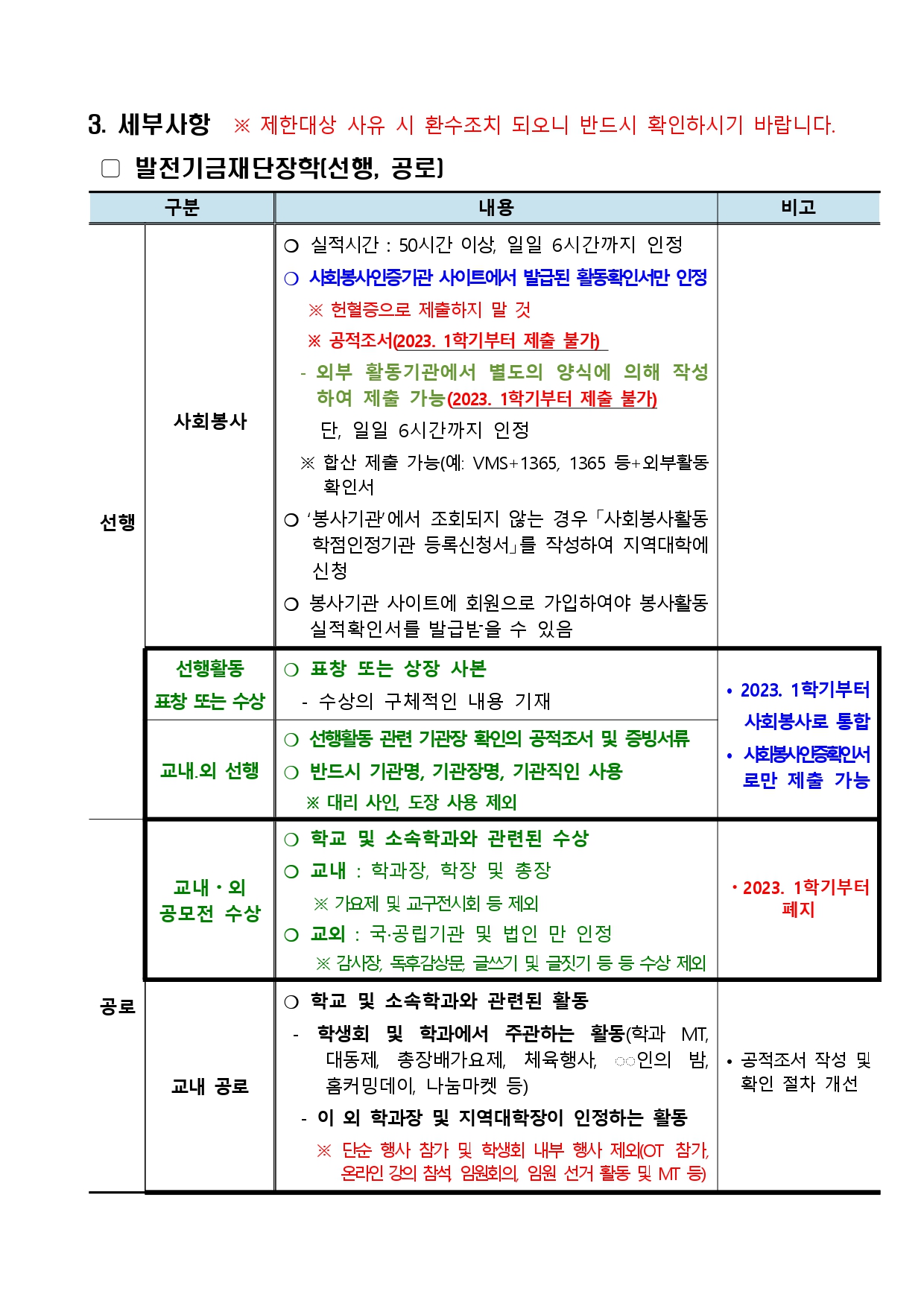 (공지) 2022학년도 2학기 발전기금재단(발전기금, 출판문화원)장학금 신청 안내 (1)_page-0005.jpg