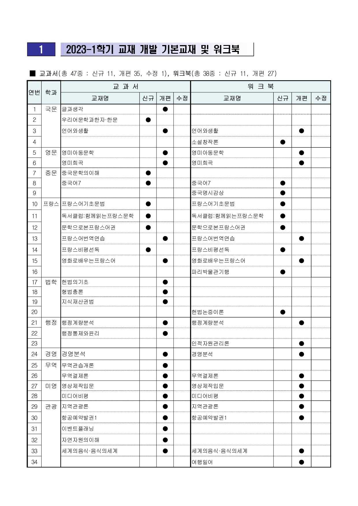 2023-1 교재개편및기타사항_page-0001.jpg
