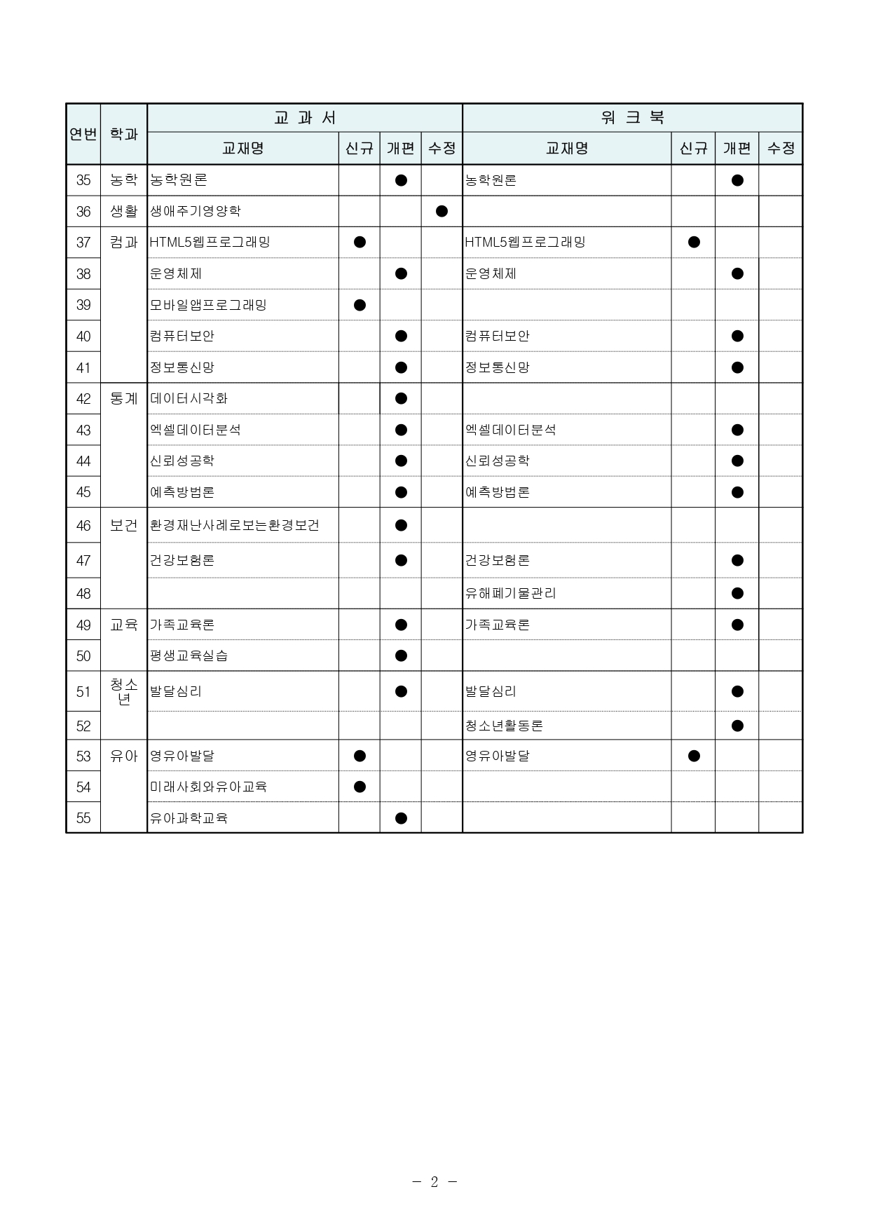 2023-1 교재개편및기타사항_page-0002.jpg